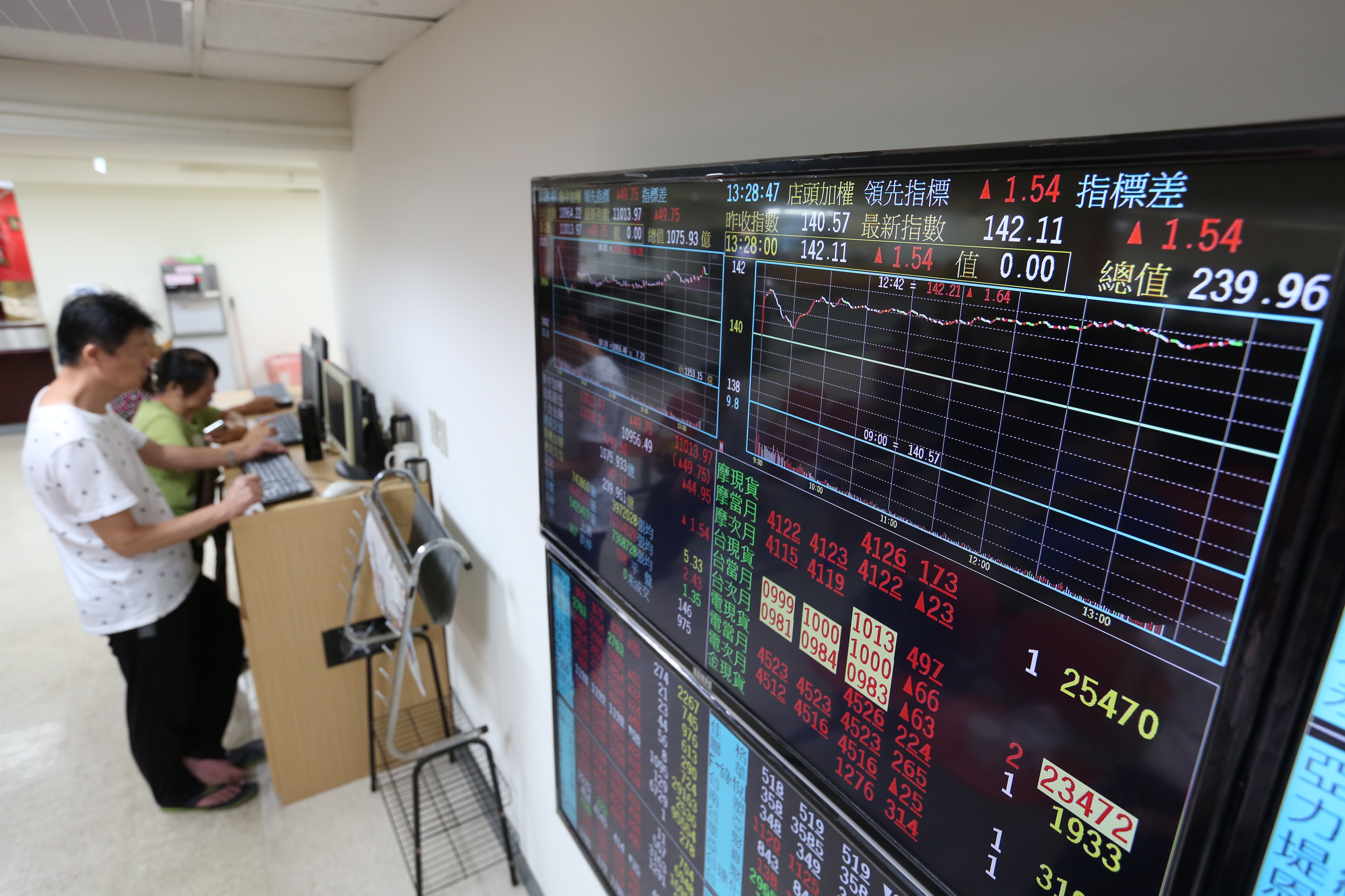 陶文預測，2020年台股大跌不容易，將會是橫盤整理的一年，傳產概念股最值得關注。