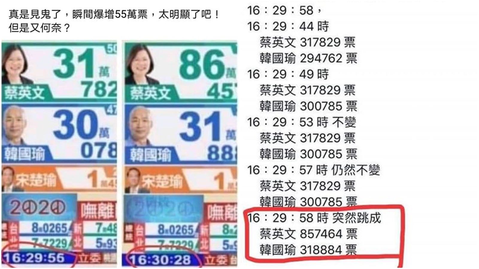 網友批評,韓粉寧願看中天電視台的開票過程並截圖,卻不看中選會網站。(翻攝自臉書)