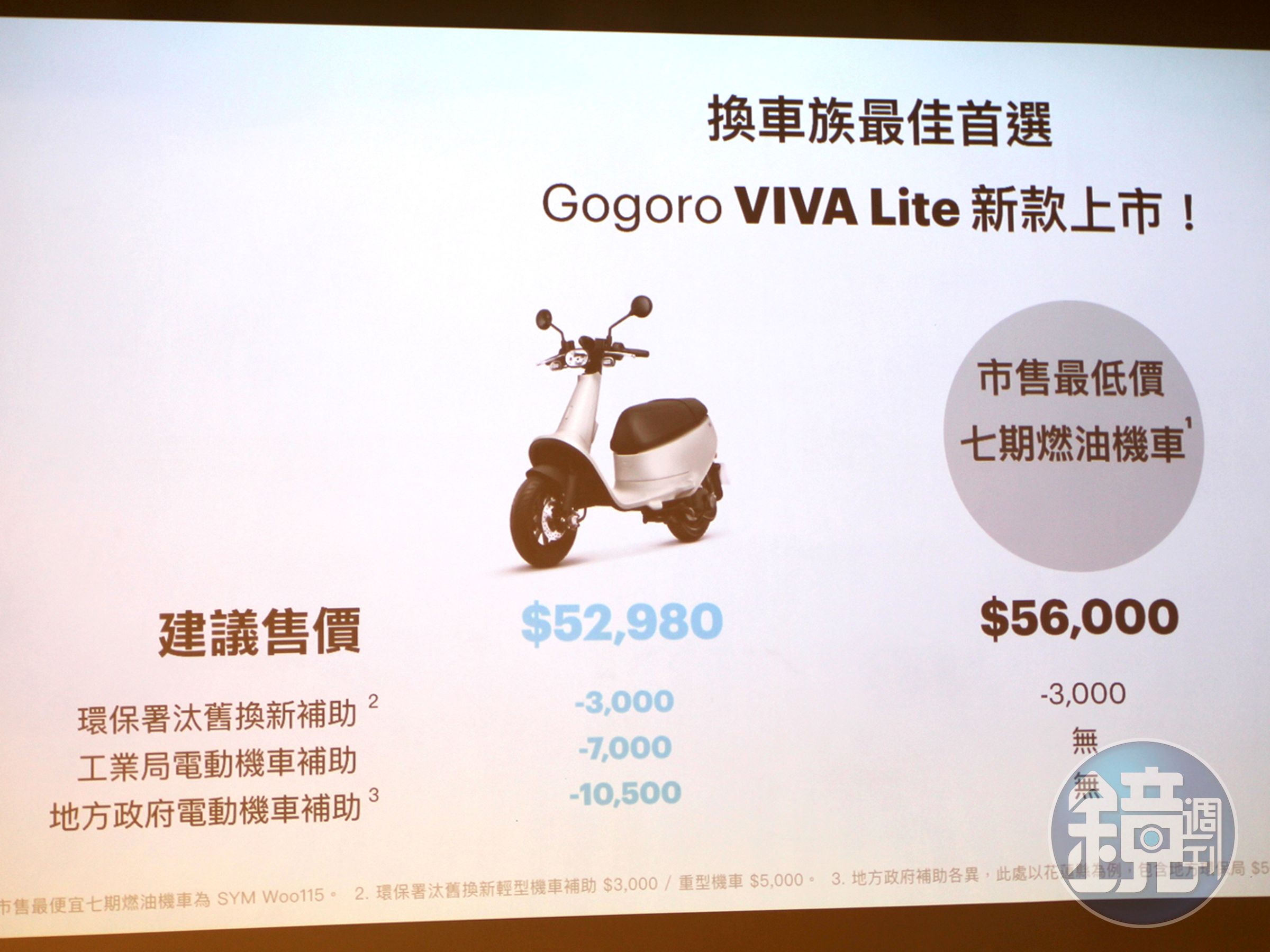 Gogoro VIVA Lite 原價 52,980 元，搭配工業局補助 7,000 元，環保署汰舊換新補助 3,000 元以及地方政府電動機車補助 10,500 元，成為目前符合環保署補助政策中最低價的車款。