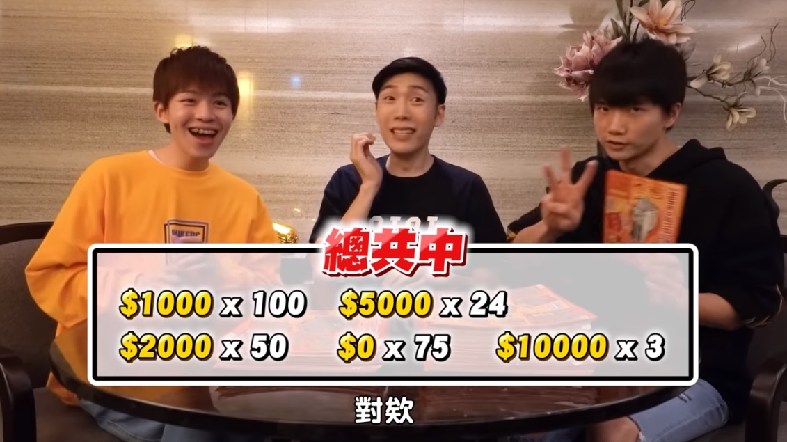 3張10,000元都是由穿黃衣服的瑋瑋刮中，他呼籲大家穿著鮮豔衣服去玩刮刮樂，讓中獎率提高。（翻攝自黃氏兄弟YouTube頻道）