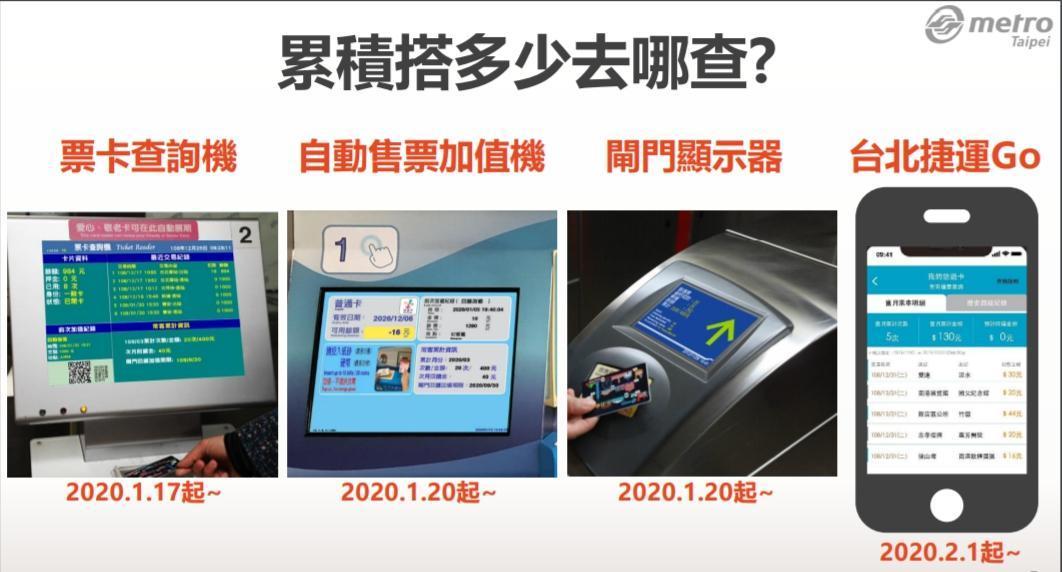 至於搭乘累積次數,可透過4種方式查詢。(翻攝自臺北捷運 Metro Taipei Youtube)