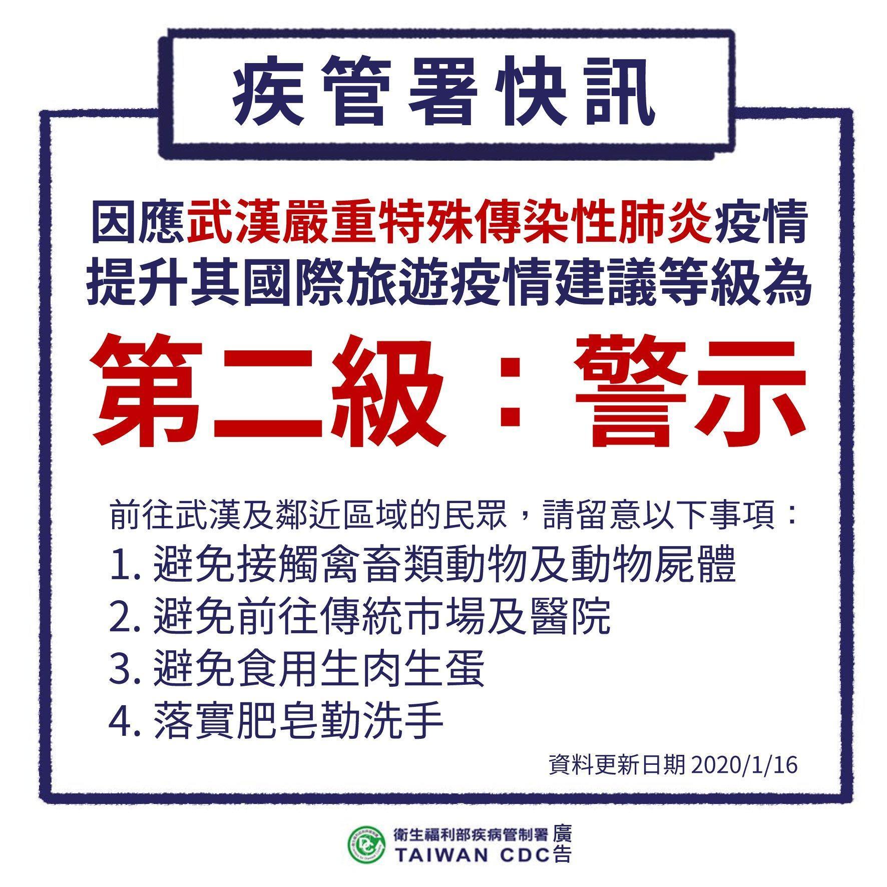 針對武漢新型冠狀病毒感染疫情,疾病管制署於臉書po文提醒國人,武漢市國際旅遊疫情建議等級已列為「第二級:警示」。(翻攝自疾管屬臉書)
