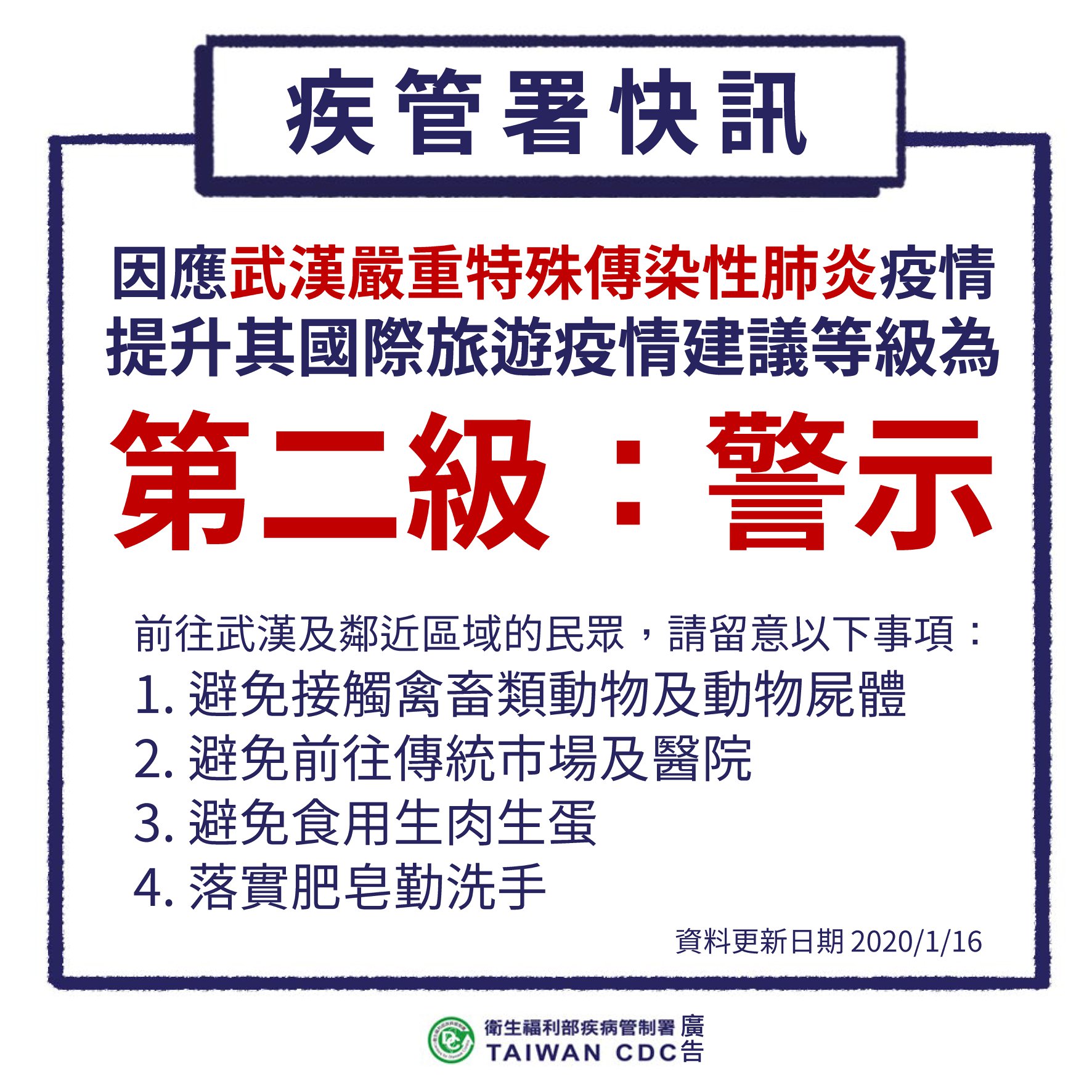 針對武漢新型冠狀病毒感染疫情，疾病管制署於臉書po文提醒國人，武漢市國際旅遊疫情建議等級已列為「第二級：警示」。（翻攝自疾管屬臉書）