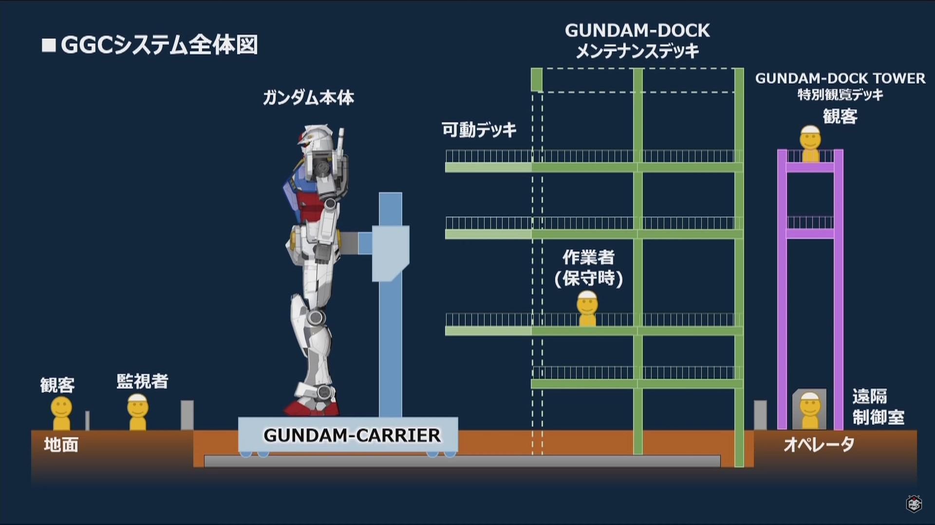 可以看到鋼彈底座是台車設計,營造走動的效果。(翻攝自ガンダムチャンネル YouTube頻道)