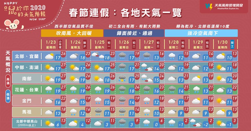 春節連假各地天氣。(翻攝自天氣風險 WeatherRisk臉書)