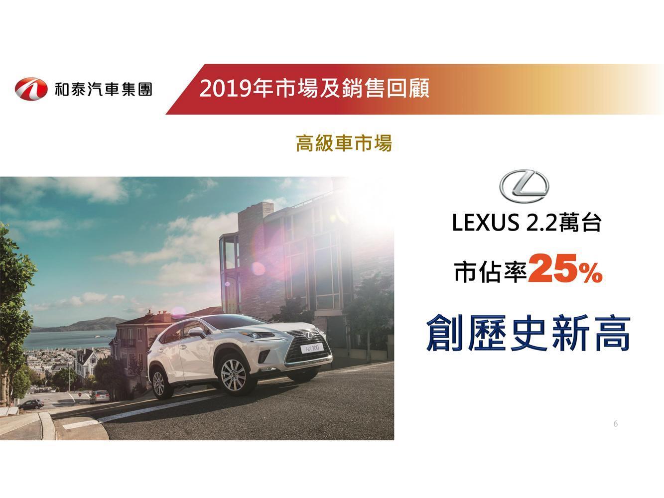 LEXUS以登錄2萬2,295台再創市場新高。