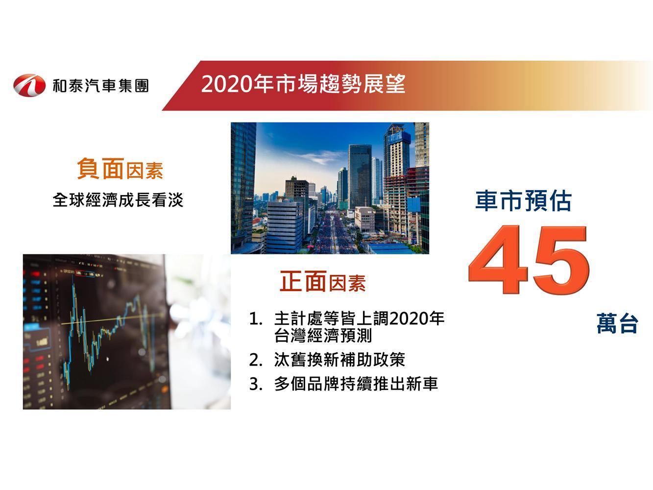 和泰汽車預估2020年汽車市場規模要比去年成長，可望來到45萬台。
