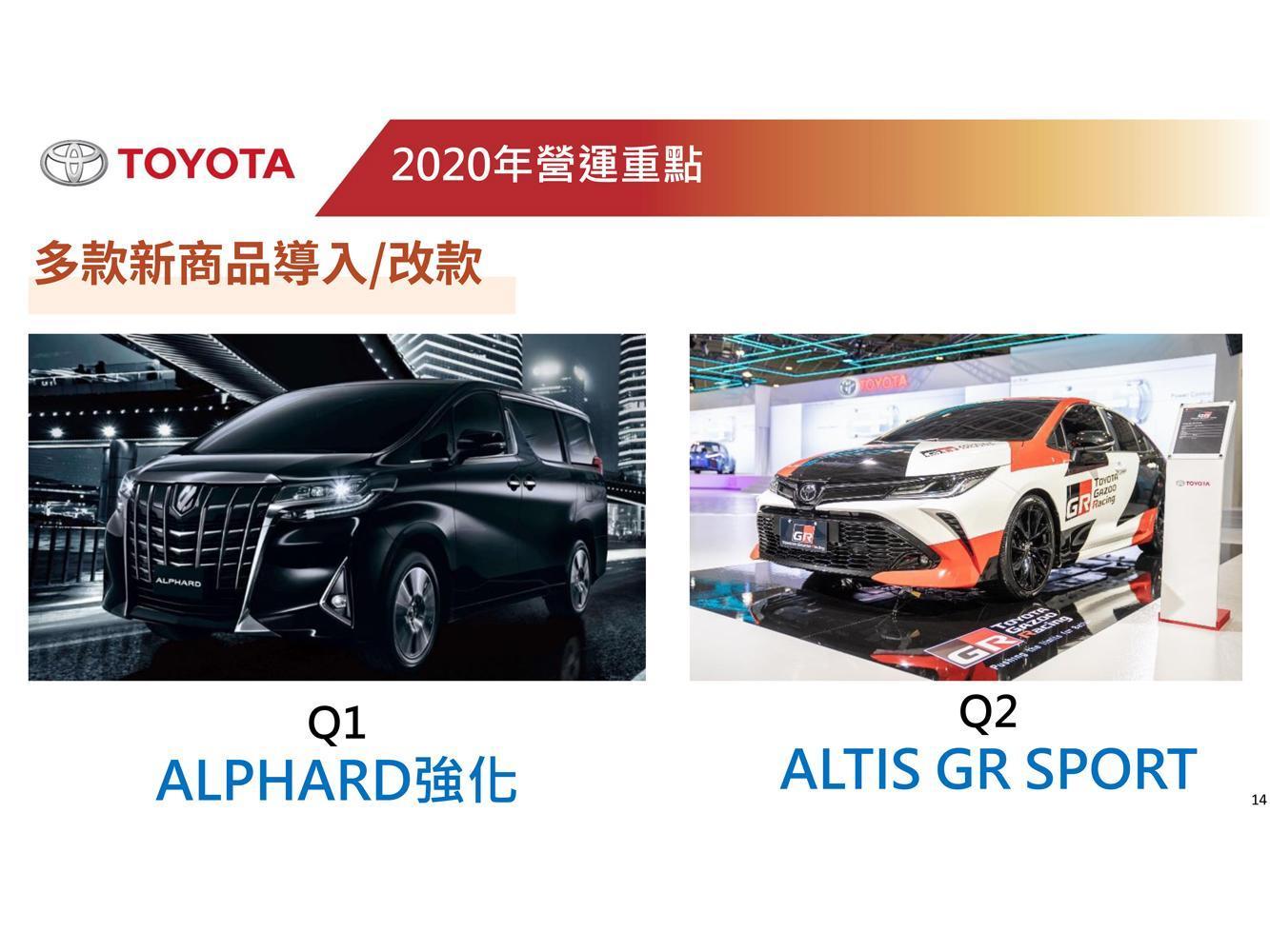 TOYOTA方面，暢銷MPV車款Alphard即將於第一季迎來小改款，第二季最讓人期待的則是性能房車Corolla Altis GR Sport的導入。