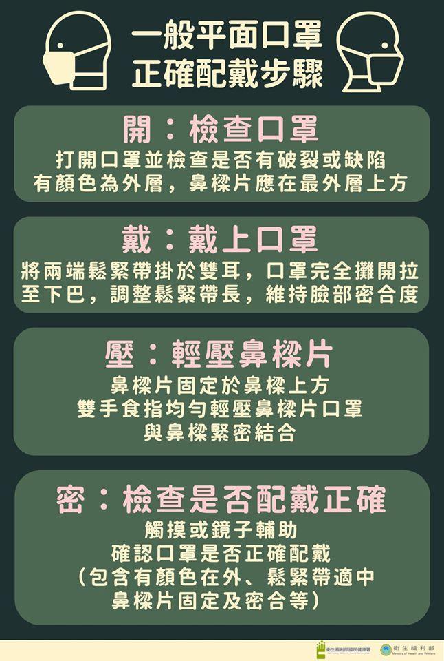 衛生福利部傳授口罩正確配戴步驟:「開、戴、壓、密」。(翻攝自衛生福利部臉書)