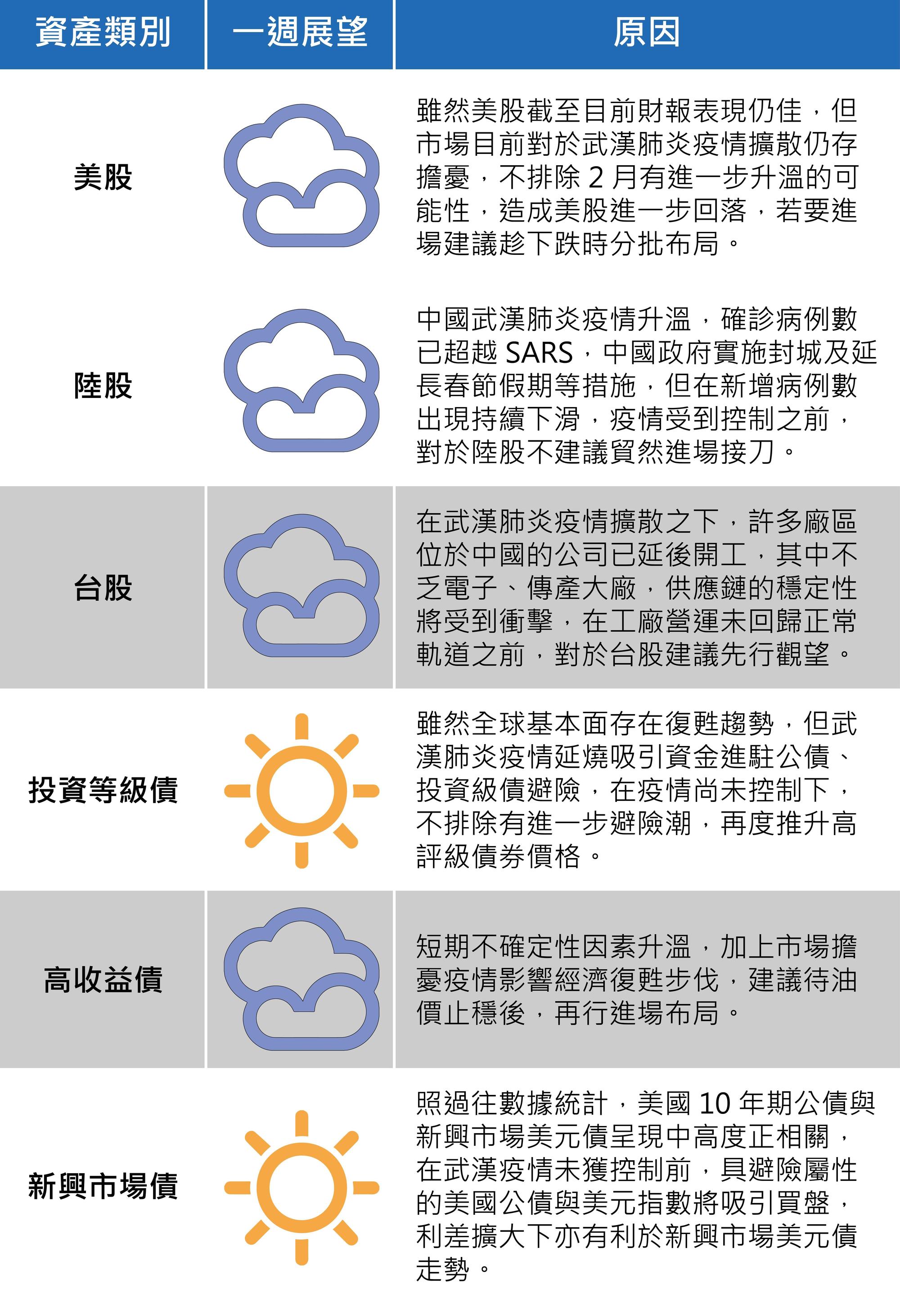 (資料來源:王道銀行)