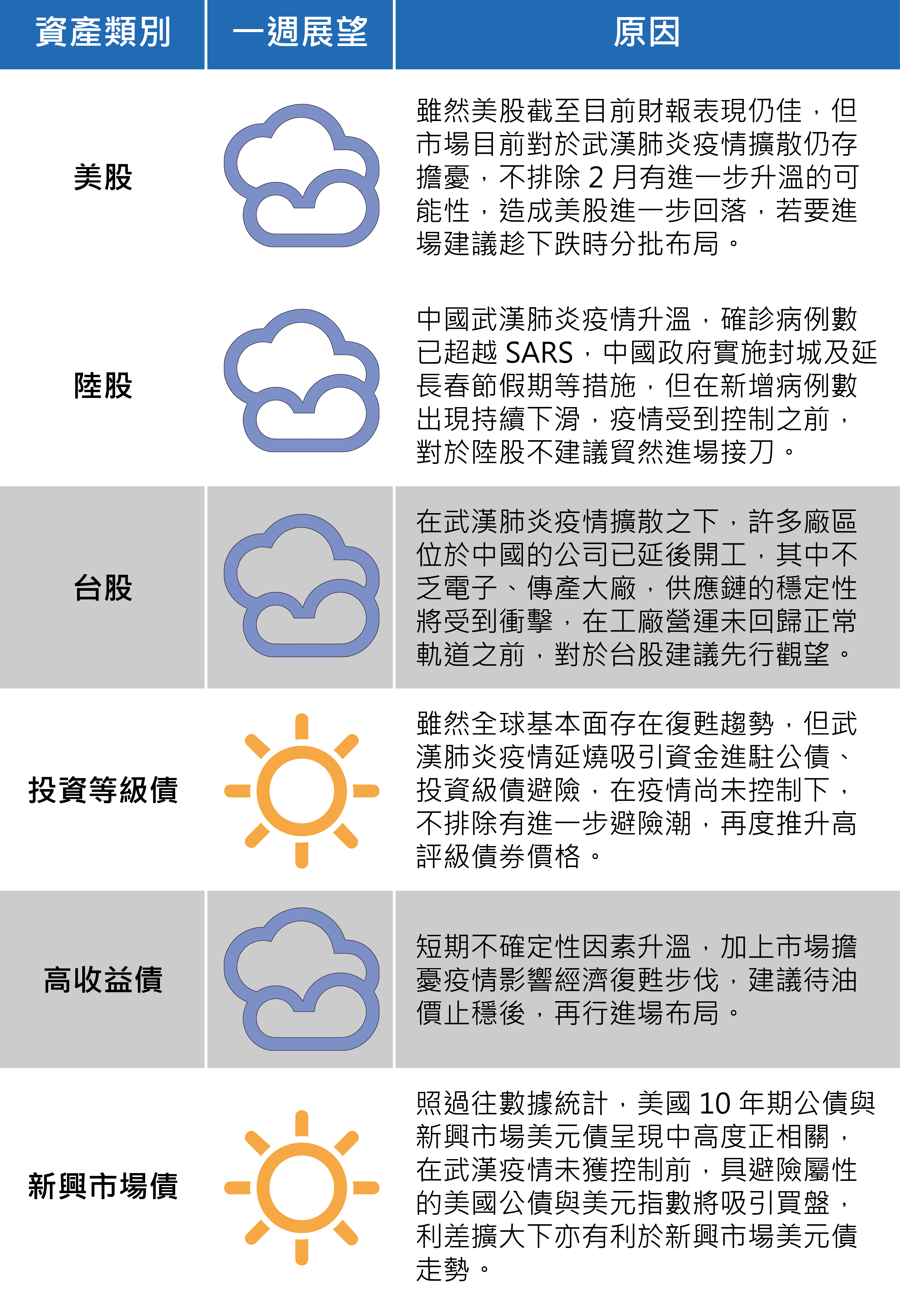 （資料來源：王道銀行）