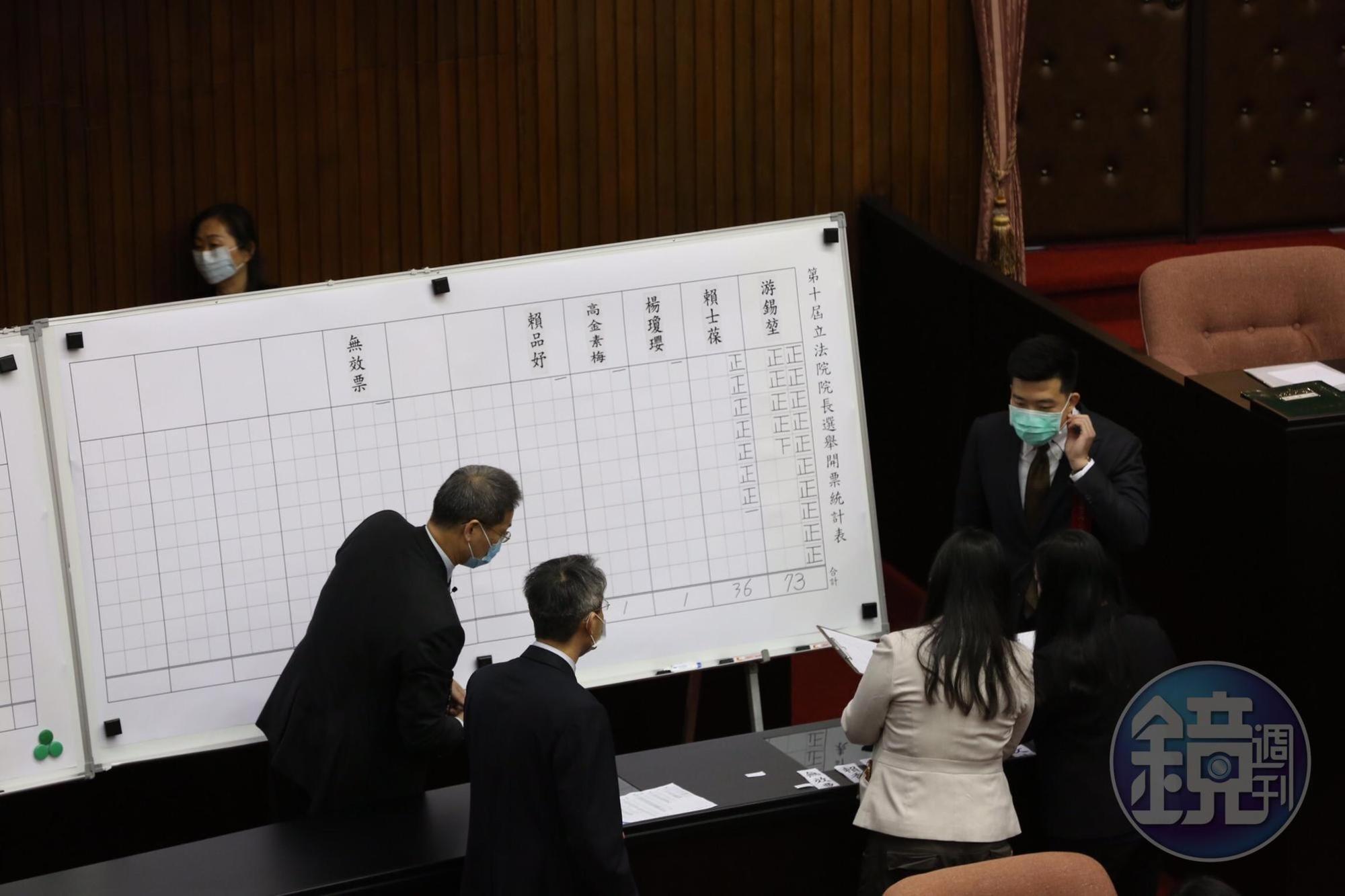 立法院長開票結果揭曉。