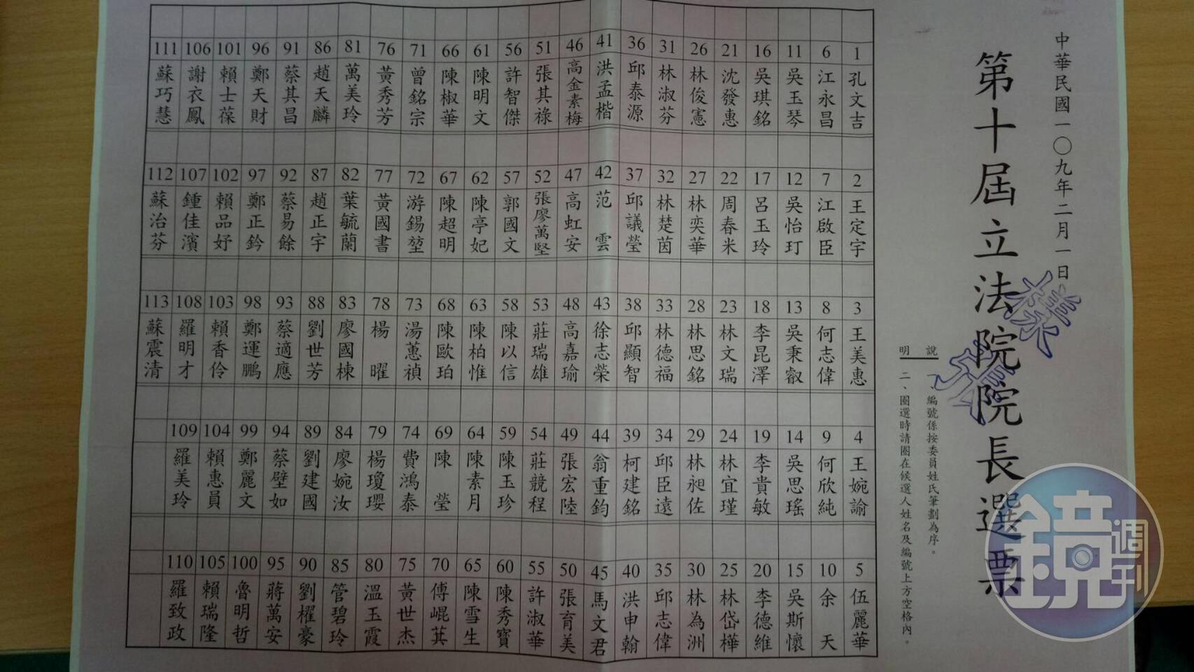 國民黨團黨團昨日曾在群組內發出投票樣張給大家參考。