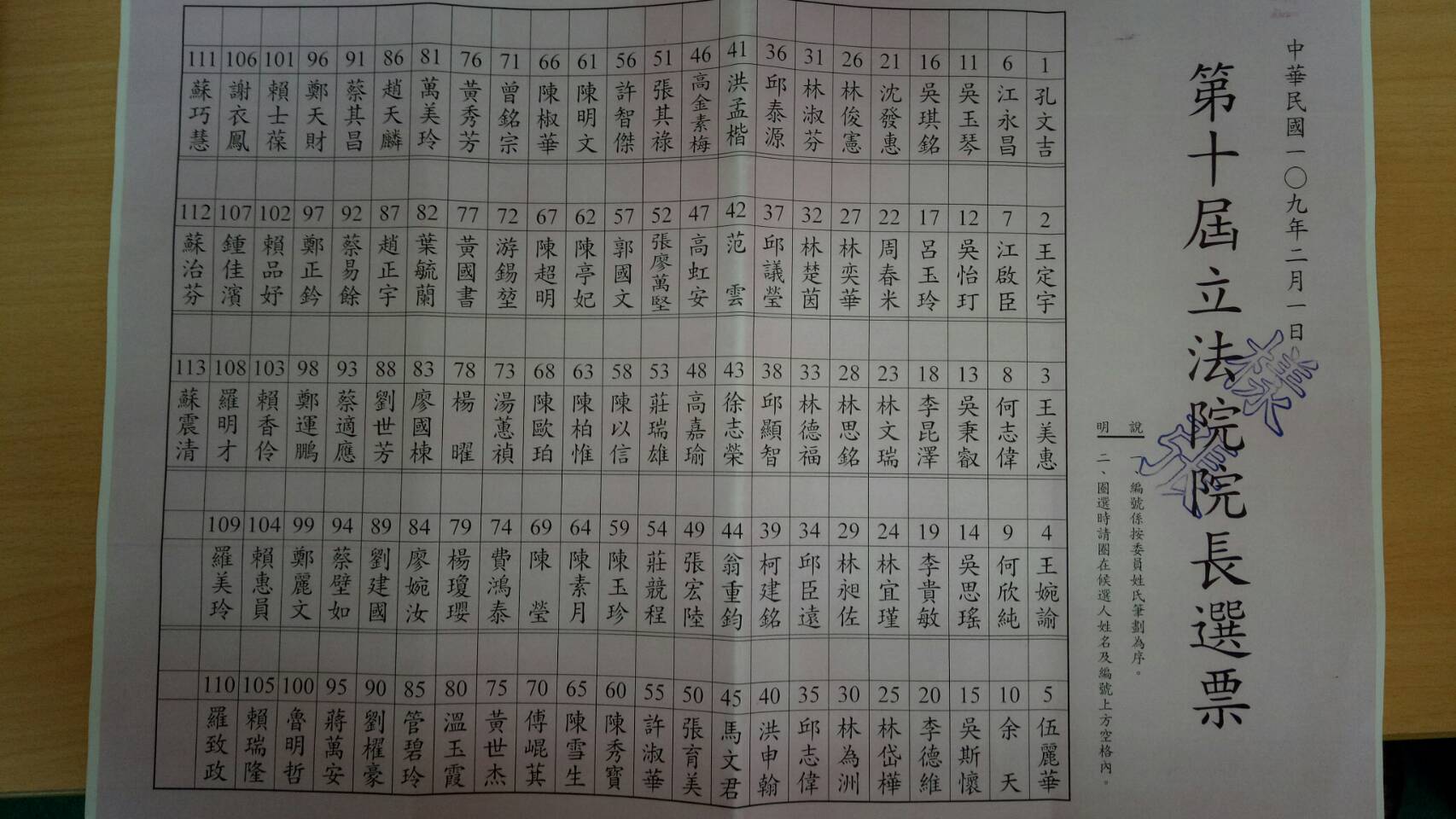 國民黨團黨團昨日曾在群組內發出投票樣張給大家參考。
