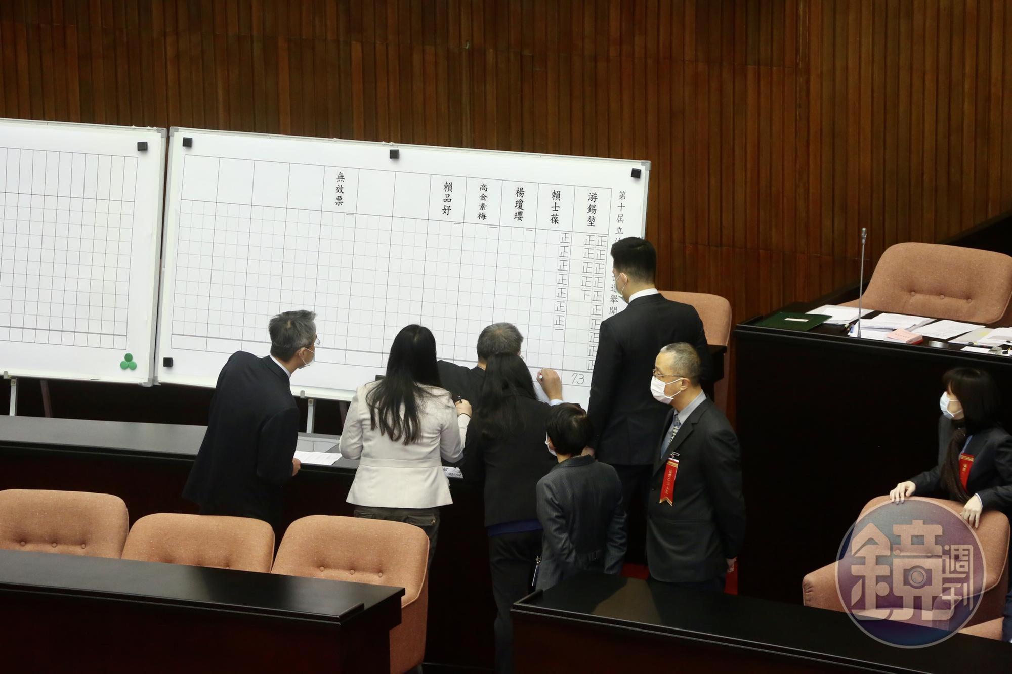 擁有38席立委的國民黨推出資深立委賴士葆角逐院長,獲得無黨籍立委傅崑萁支持,但投票結果僅開出36票。