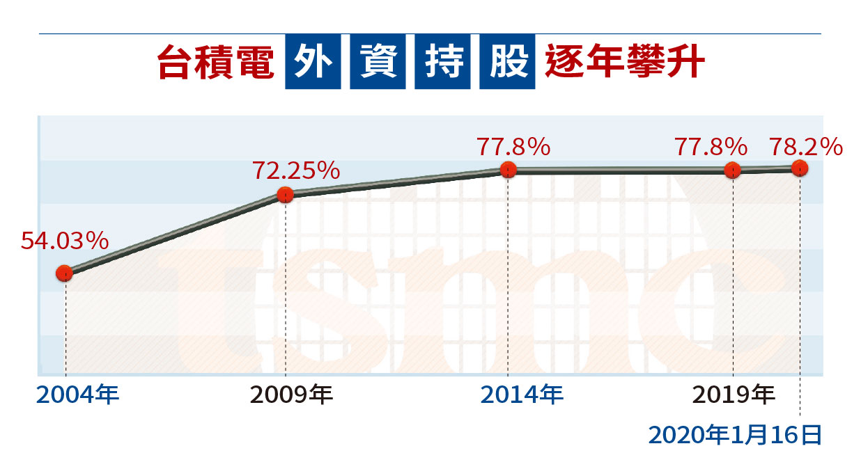 2020年1月16日