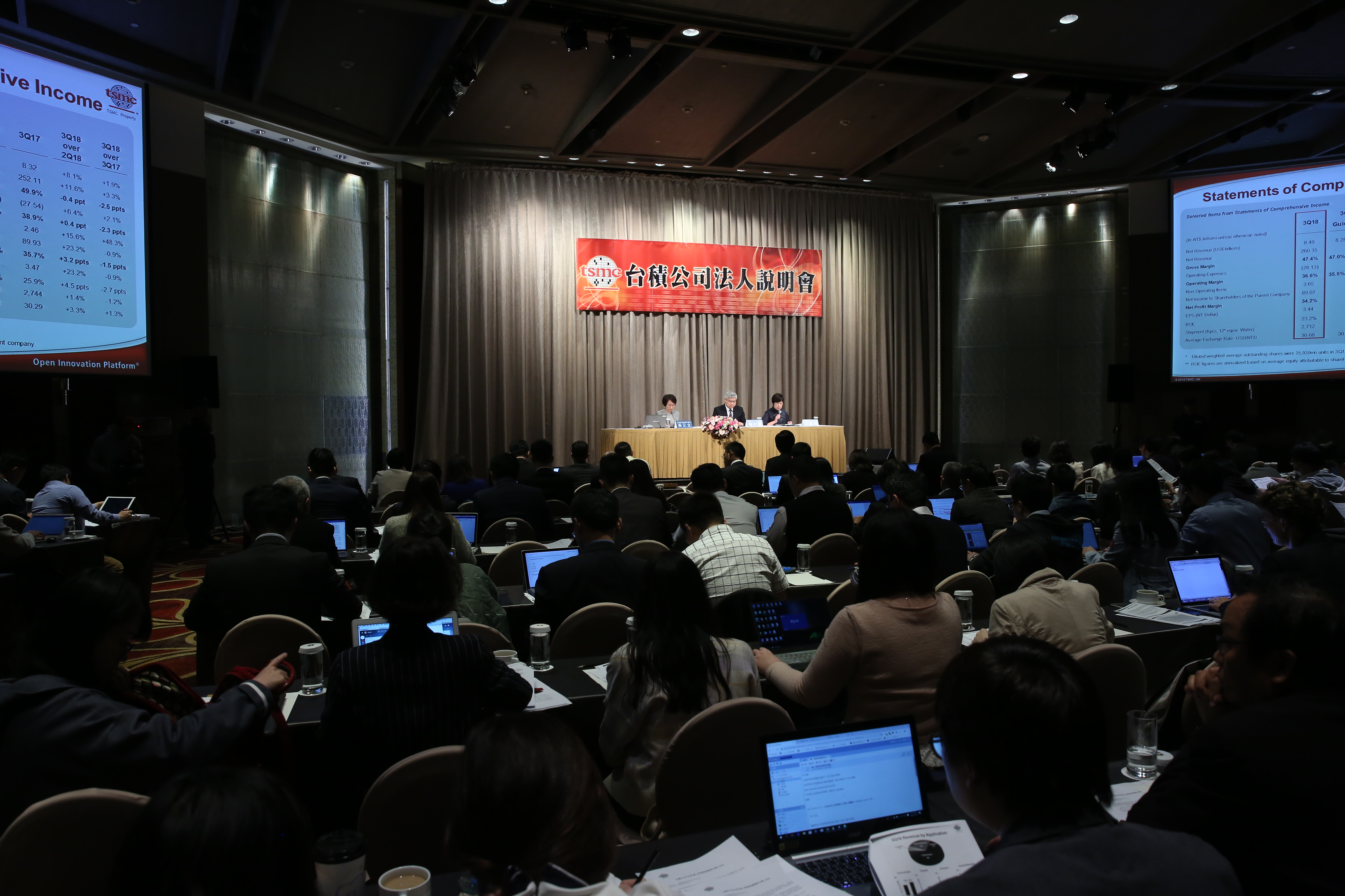 台積電在法說會公布今年度的資本支出，將從去年的140到150億元，提高到今年的150到160億元（約新台幣4800億元）