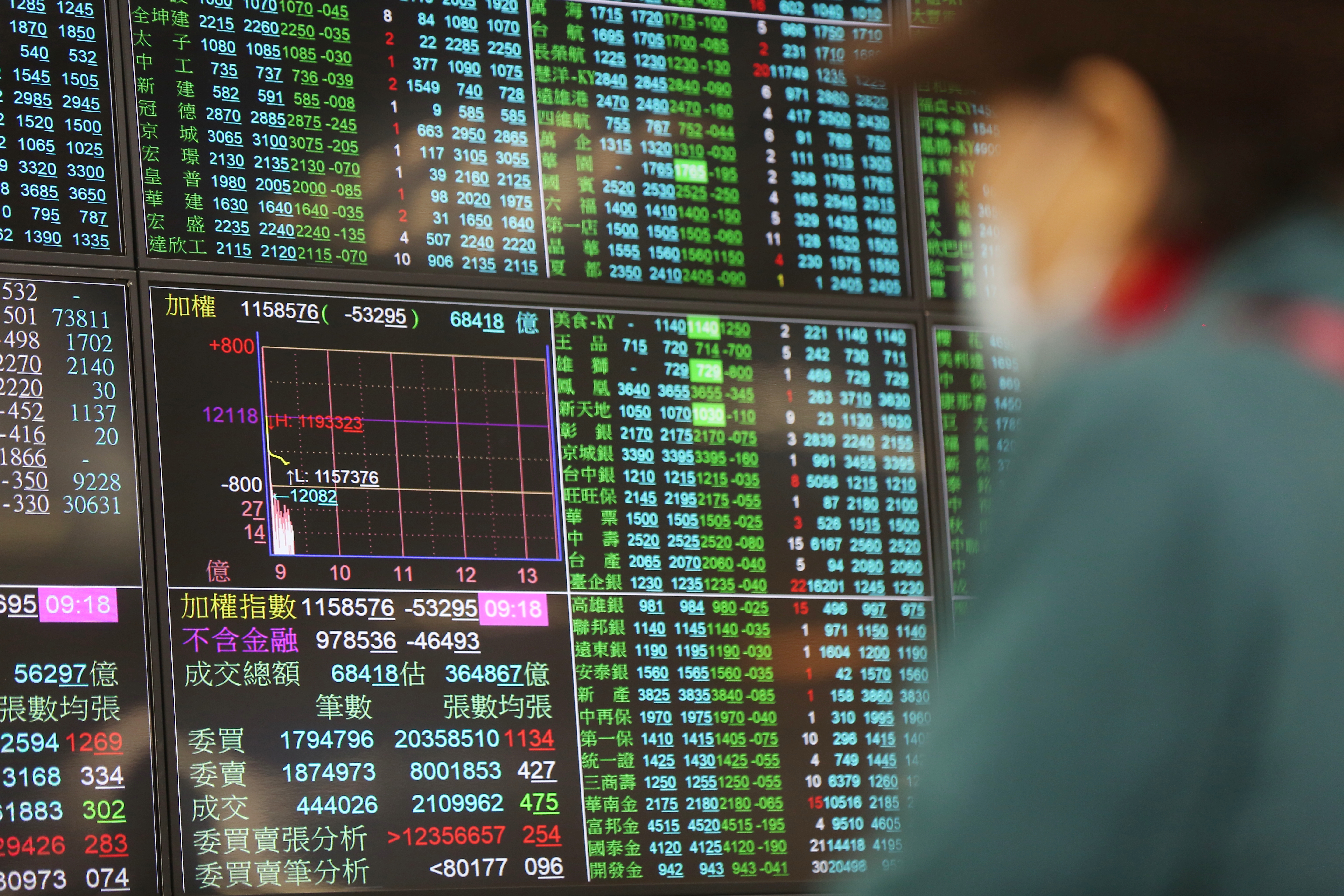 武漢肺炎疫情延燒，全球股市連番重挫。