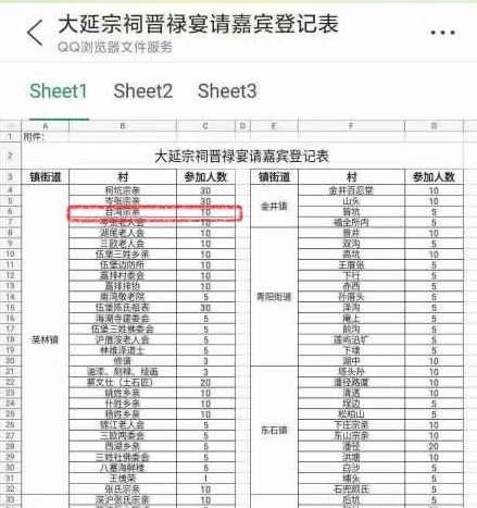 網傳嘉賓登記表內,包含台灣宗親10人。(翻攝自網路)
