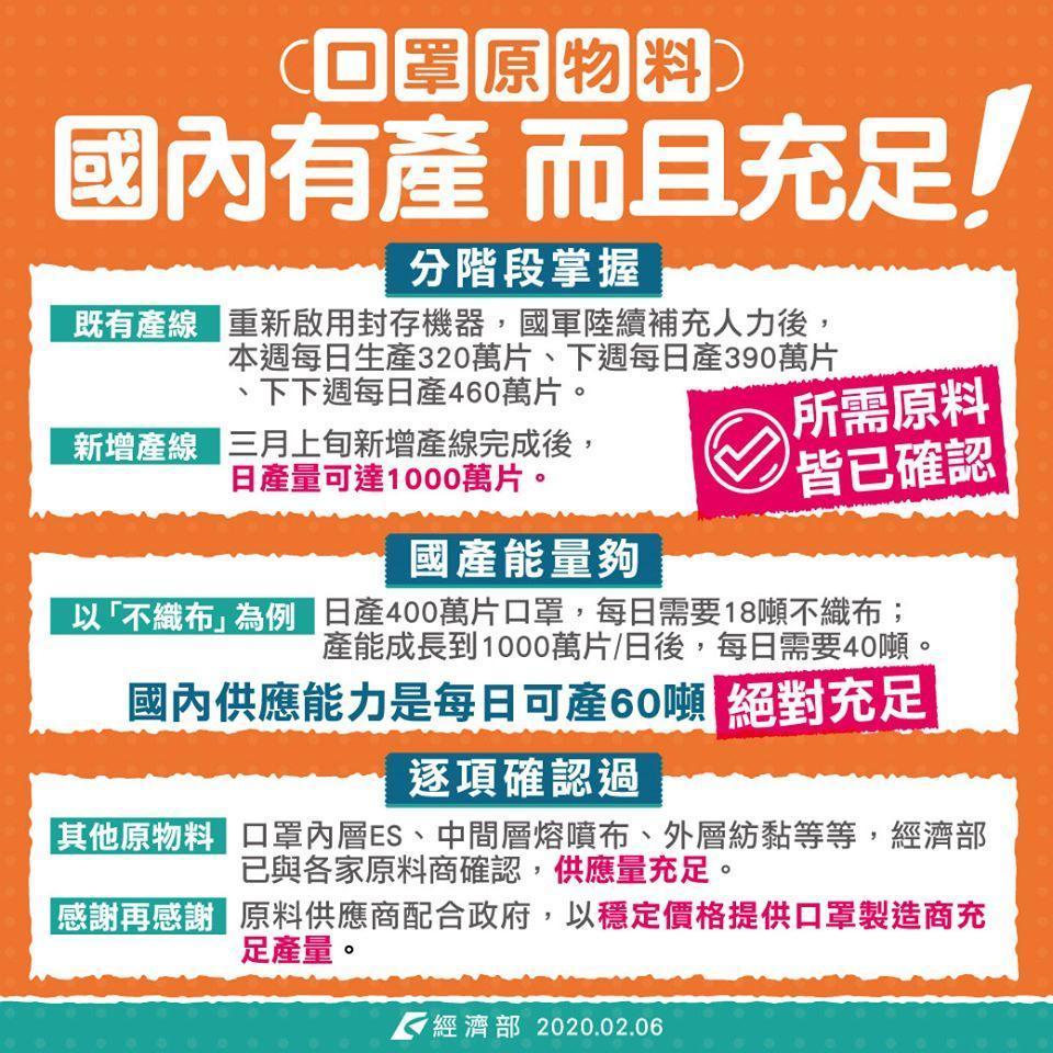 經濟部公告闢謠，口罩原物料國內有產，而且充足。（翻攝自經濟部臉書）