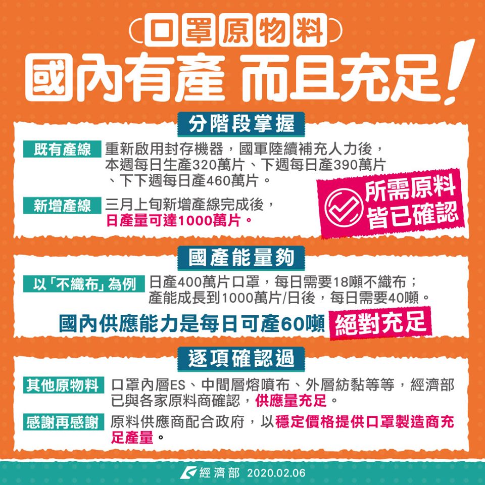 經濟部公告闢謠，口罩原物料國內有產，而且充足。（翻攝自經濟部臉書）