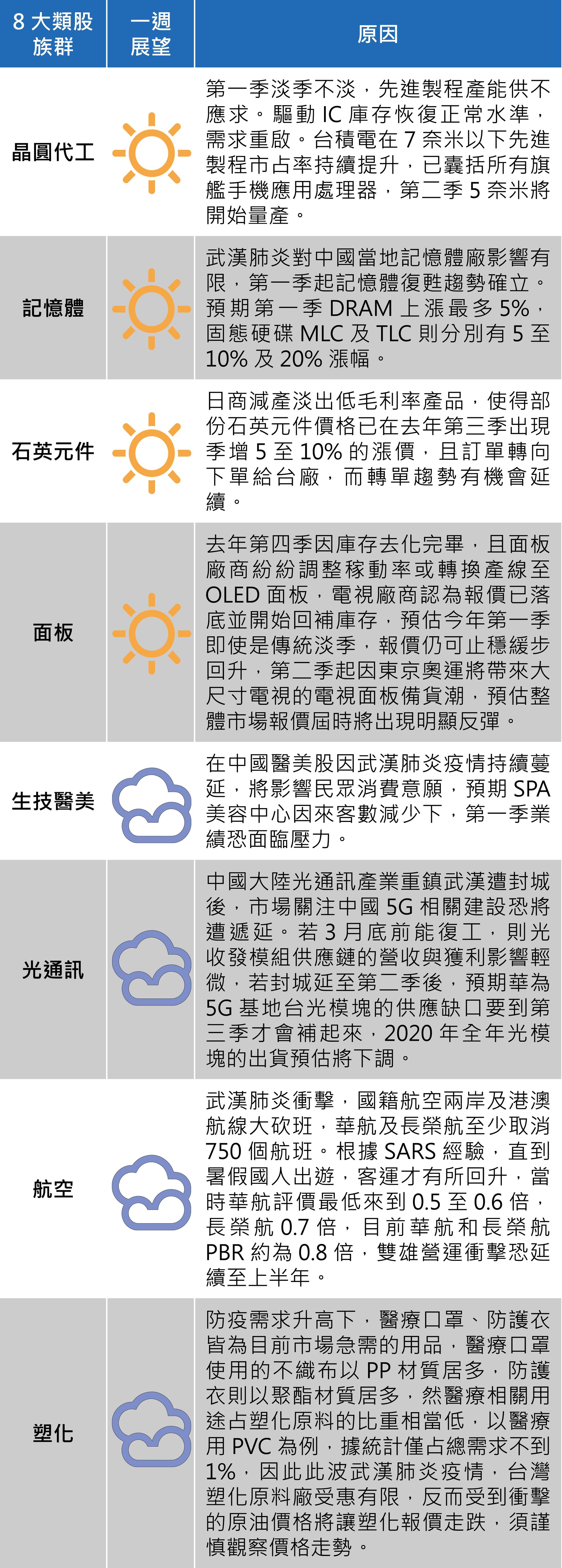 (資料來源:永豐投顧)