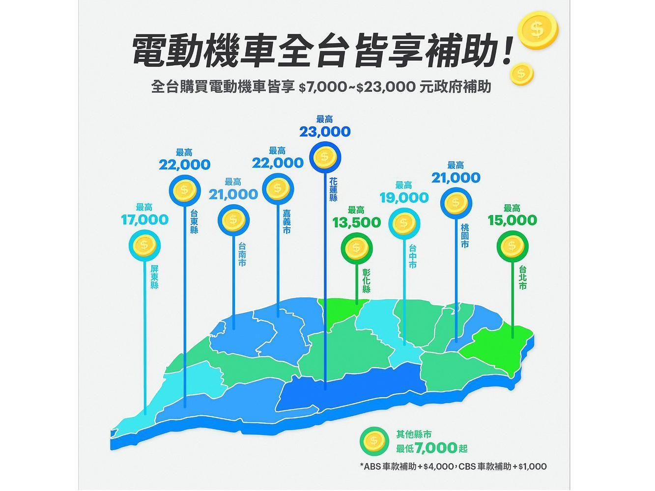 各縣市補助金額有所不同，但金額較往年有所減少。