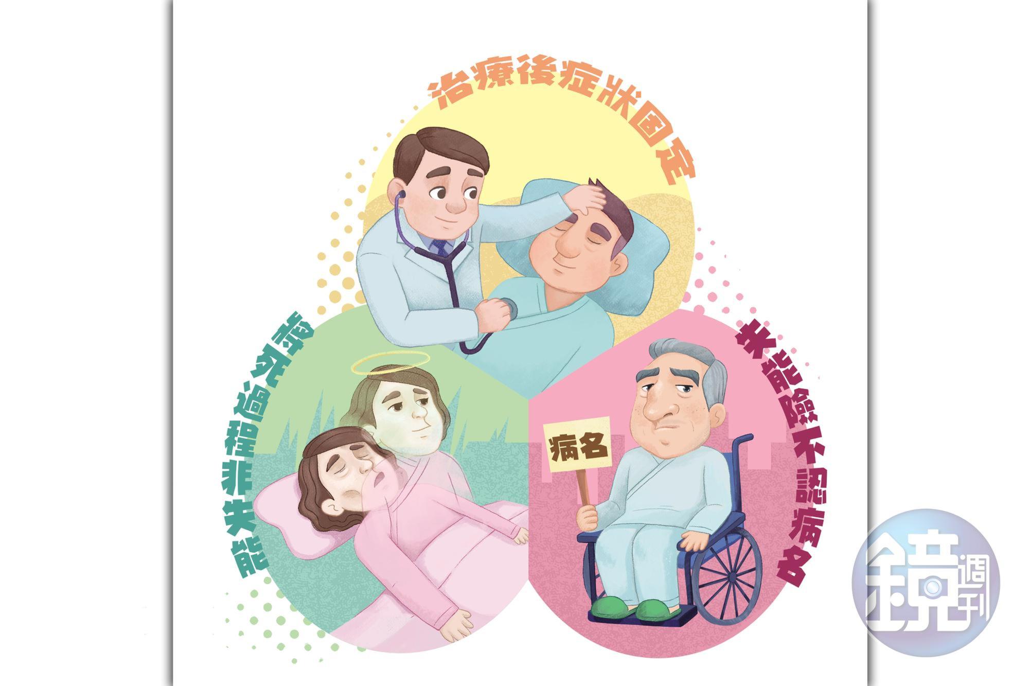 失能險理賠認定涉及治療期、症狀是否固定、體況是否符合失能等關鍵。