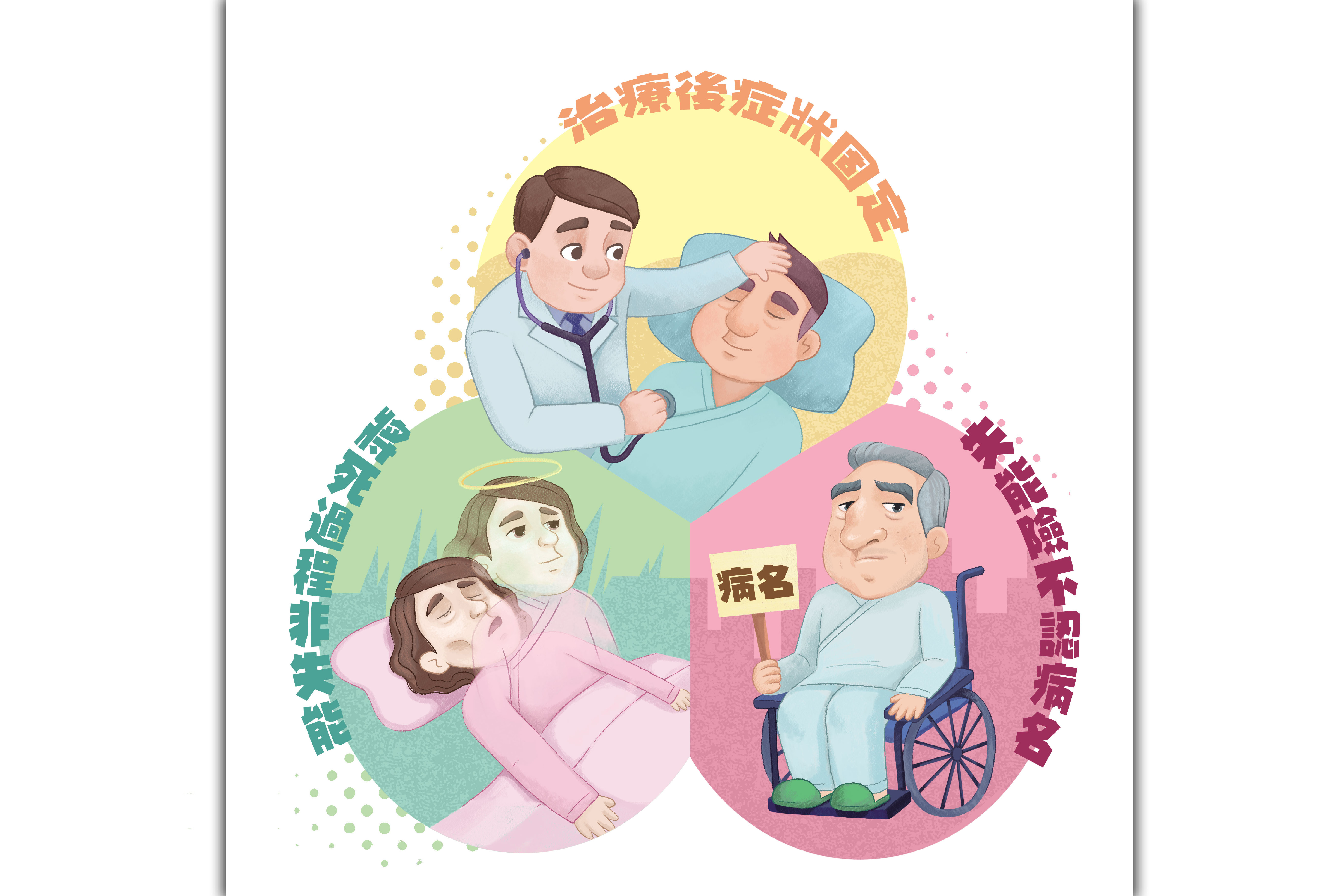 失能險理賠認定涉及治療期、症狀是否固定、體況是否符合失能等關鍵。