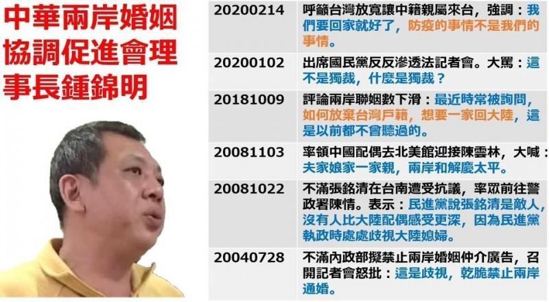 民進黨立委王定宇在臉書起底鍾錦明。(翻攝自王定宇臉書)