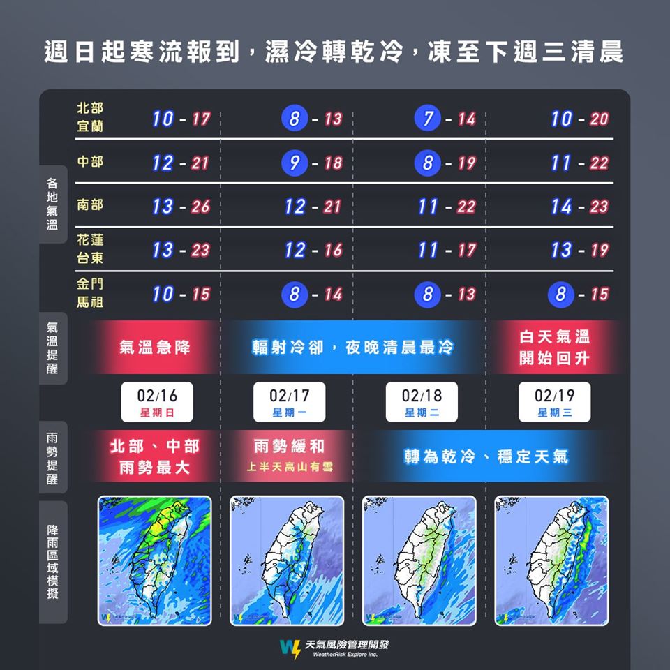 這波寒流預計將影響到週三，其中週一到週二的晚上會是最冷的時候。（翻攝自天氣風險粉絲專頁）