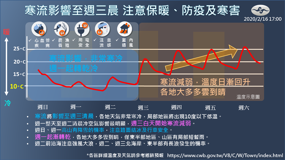 （翻攝自報天氣 - 中央氣象局臉書）