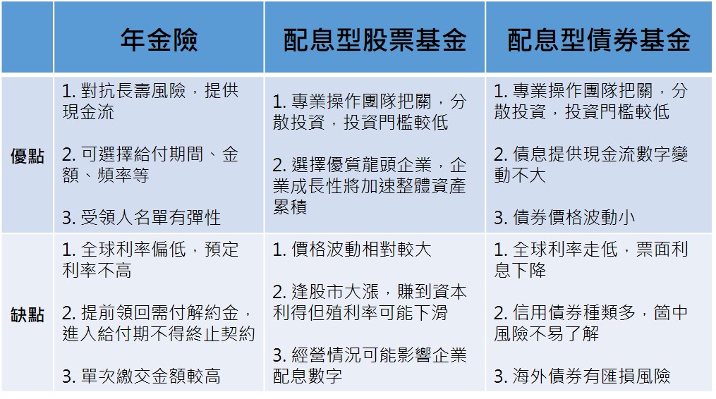 資料整理：元大投信，2020/2。