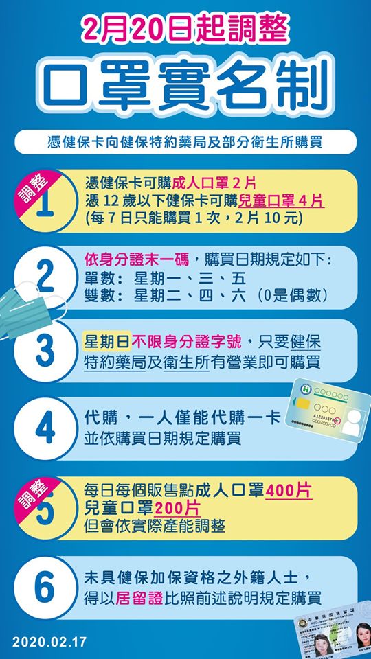 中央流行疫情指揮中心表示,口罩實名制自20日起調整部分規定。(翻攝自衛生福利部臉書)