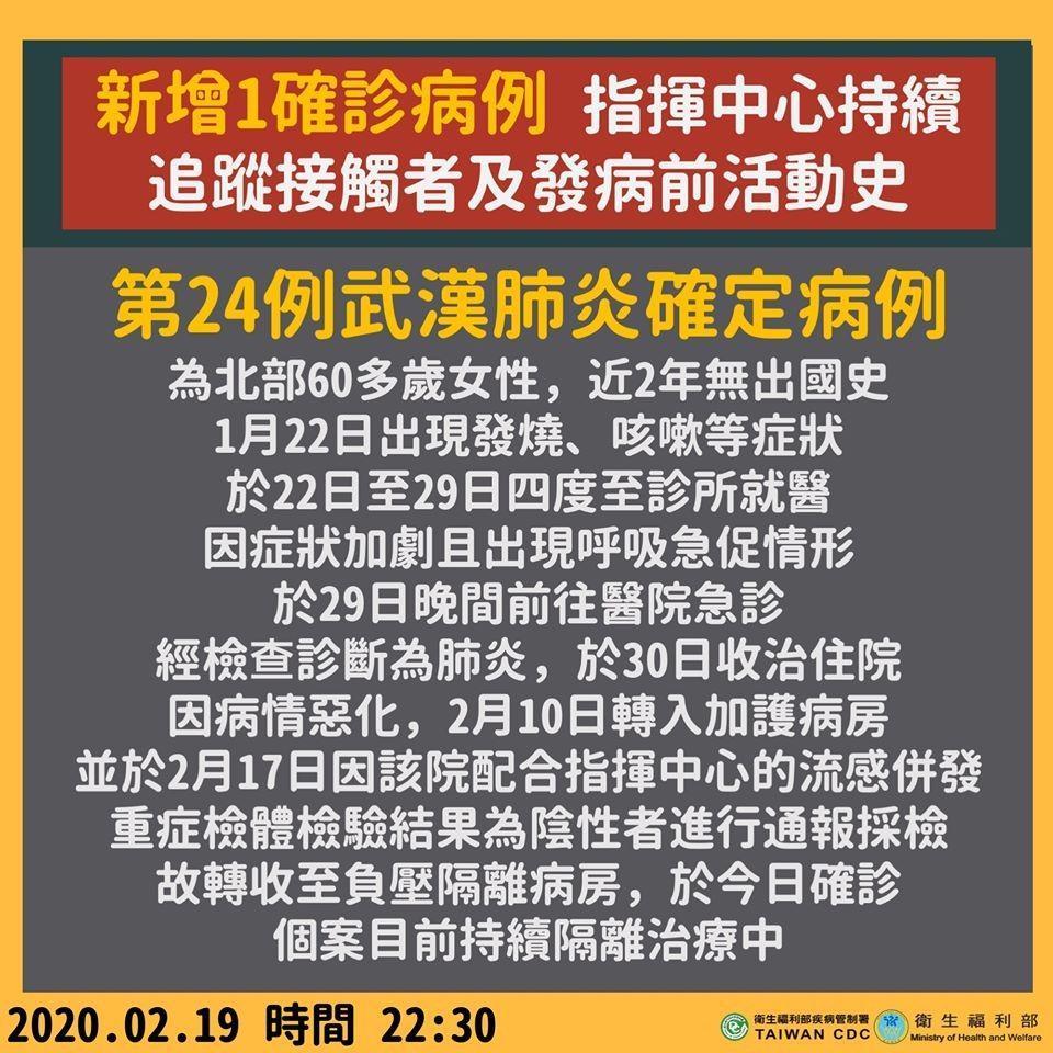 衛生福利部19日在臉書公布新增案例消息。(翻攝自衛福部臉書)