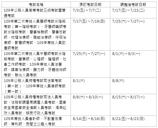  考選部因應疫情調整109年7至8月舉行之6項國家考試日期。（翻攝自考選部網站）