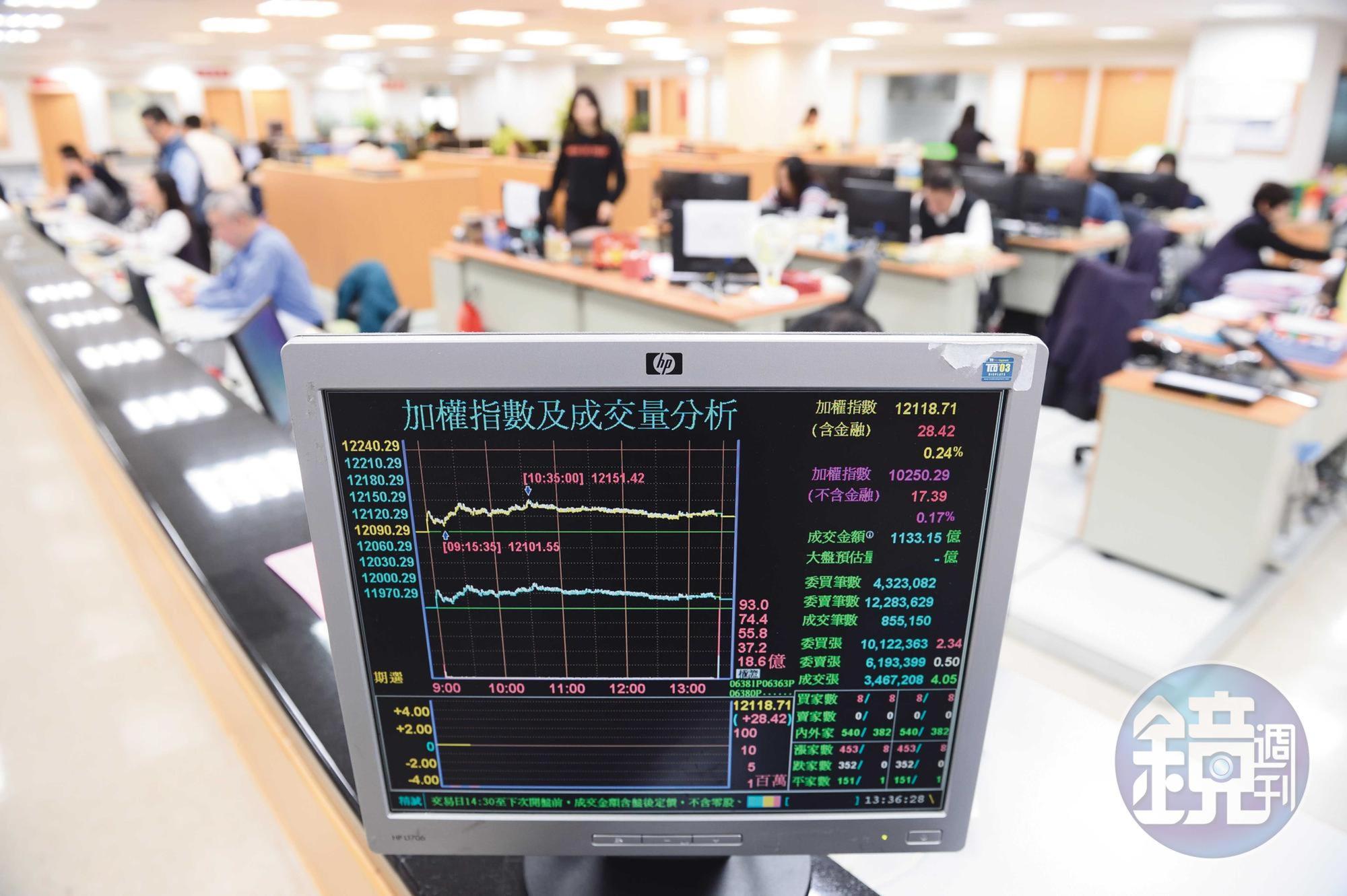 大盤沒有回檔就不進場,JG選擇在群眾最恐慌時買進。