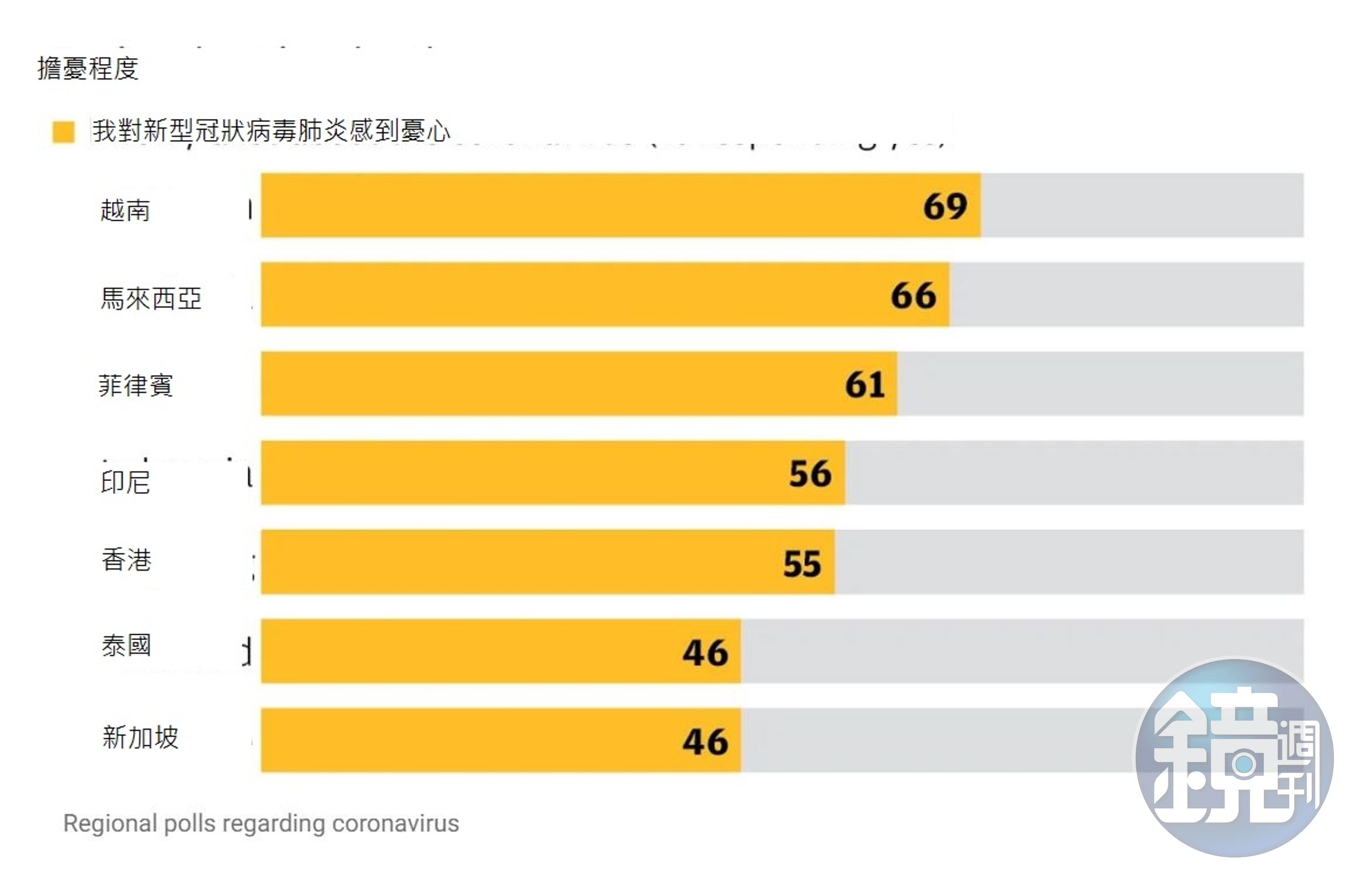 來源：南華早報