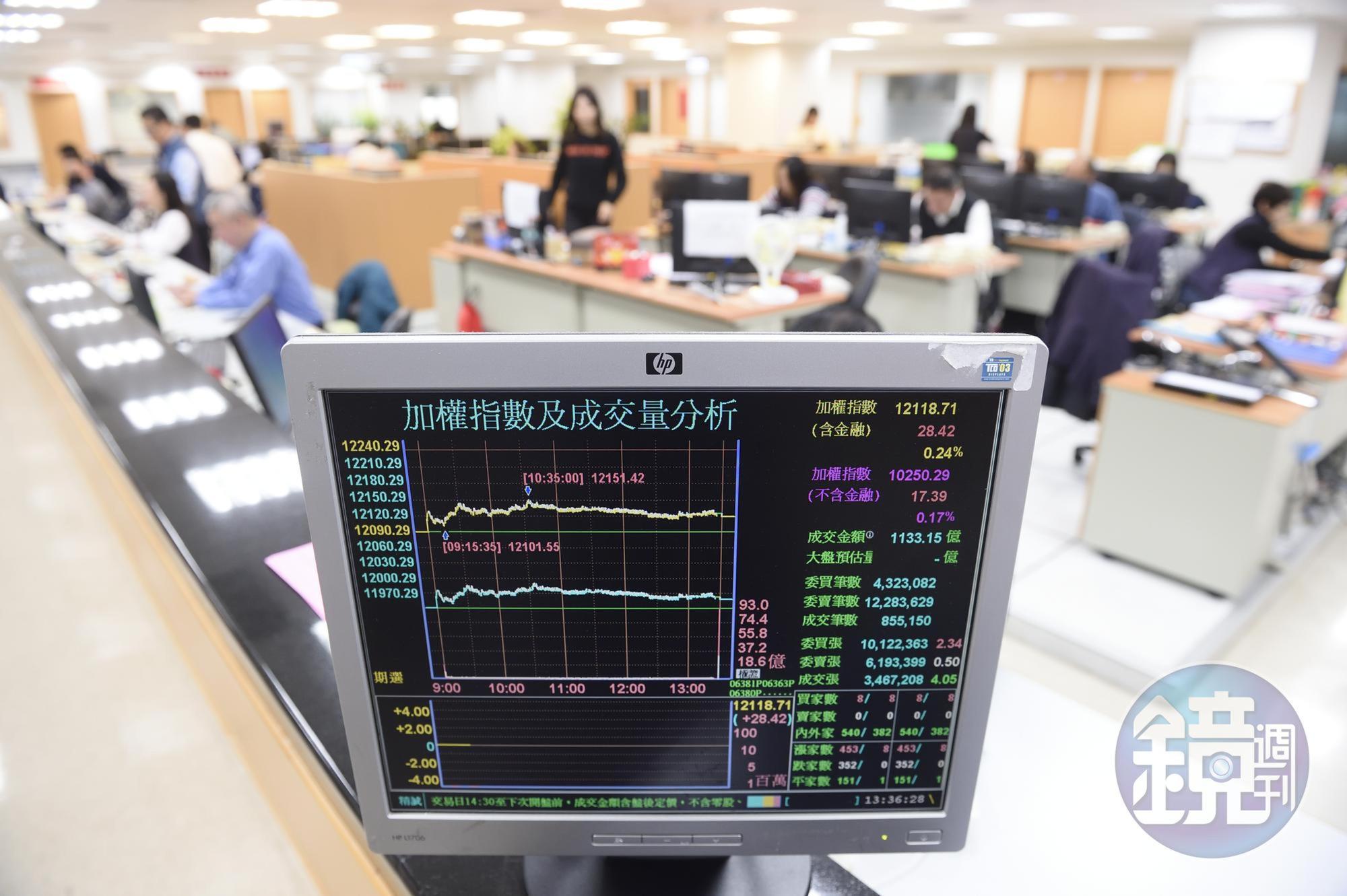 大盤沒有回檔就不進場,JG選擇在群眾最恐慌時買進。