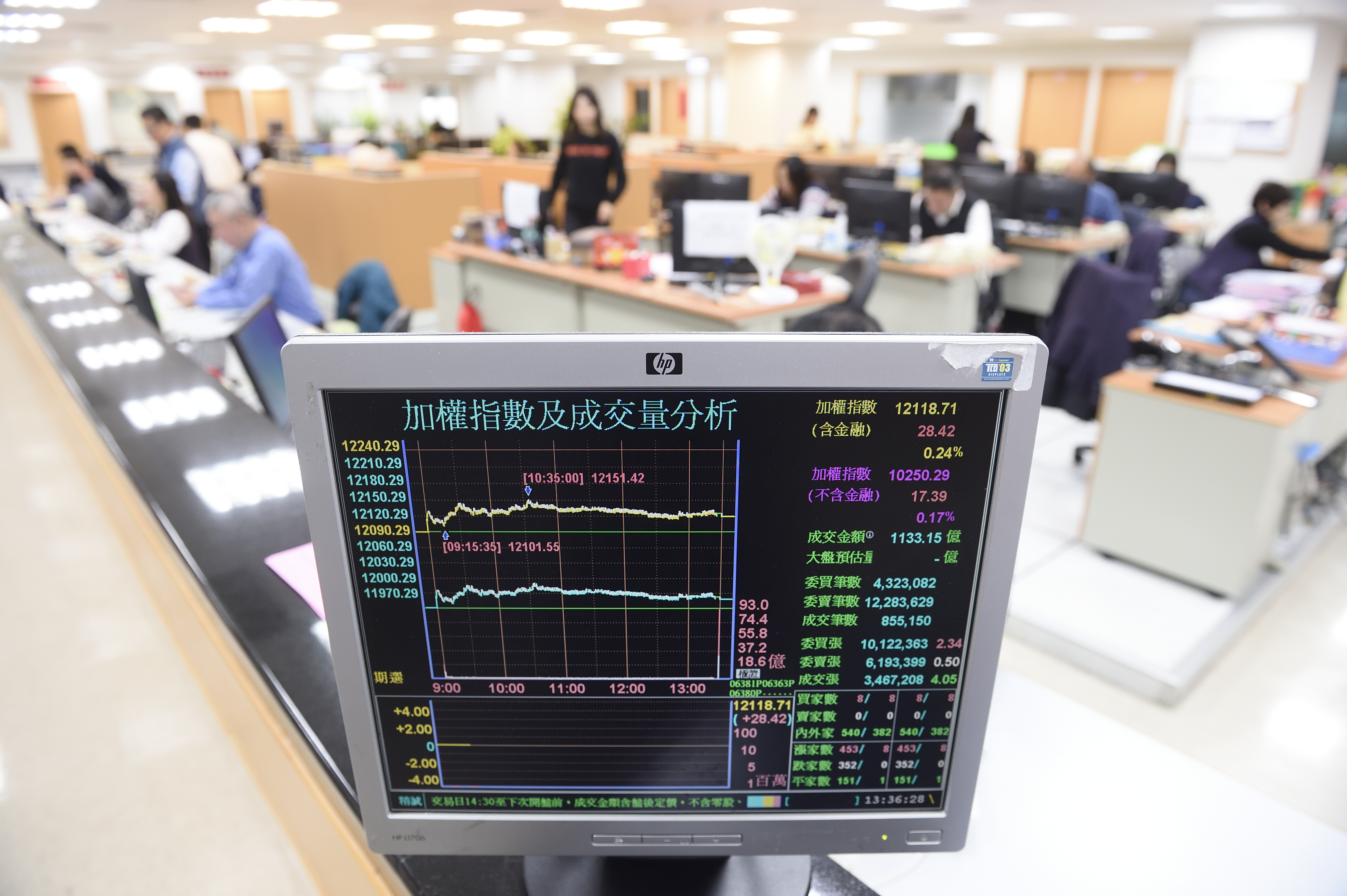 大盤沒有回檔就不進場，JG選擇在群眾最恐慌時買進。