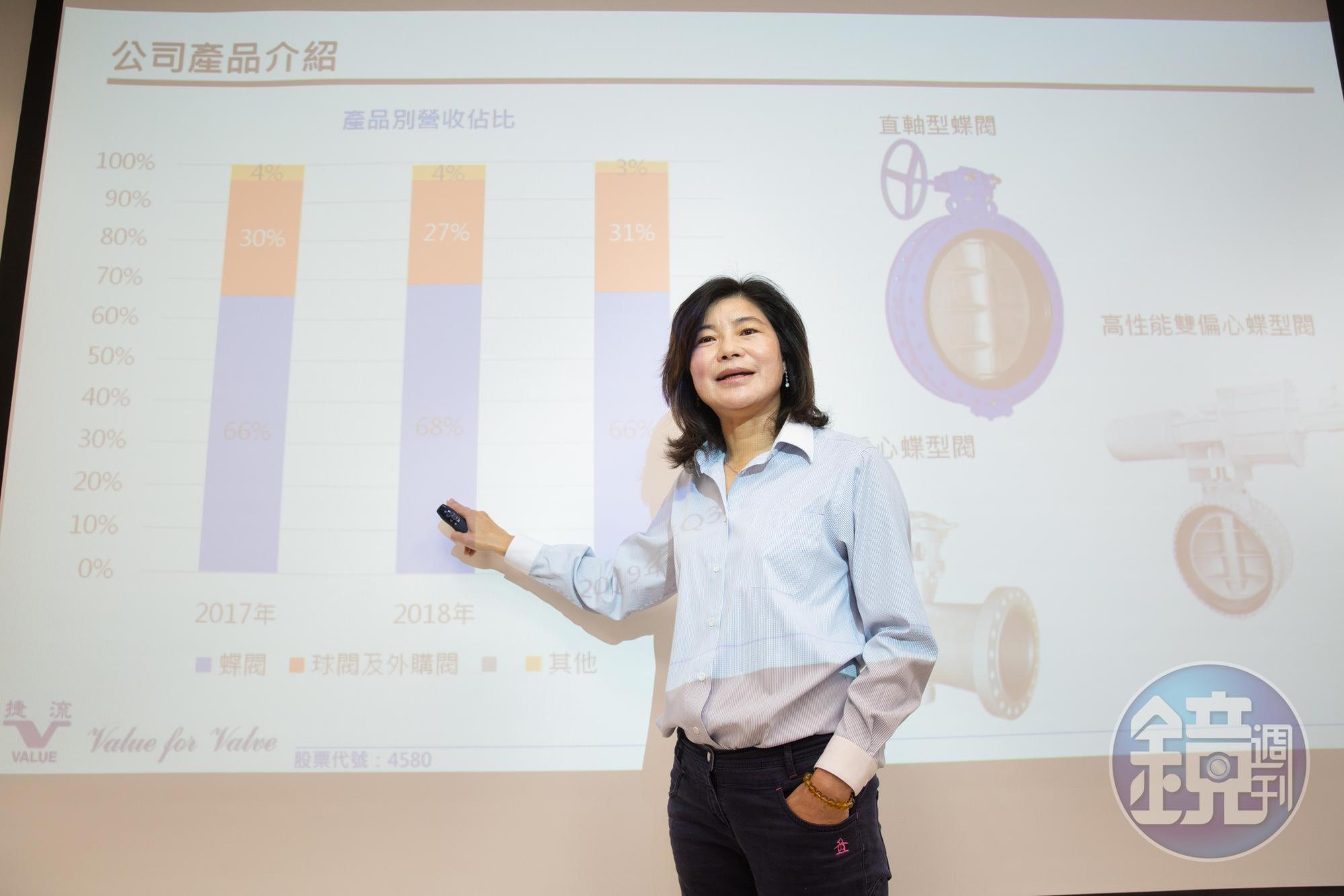 在清一色以男性為主的閥門產業裡,錢佩玲算是稀有動物,她自嘲是男人婆。