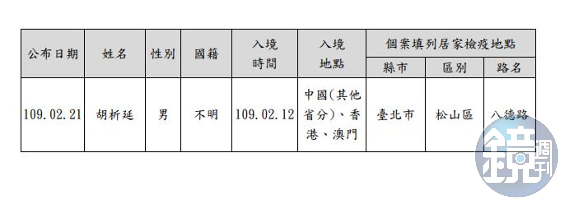 失聯個案為12日入境的男子胡析延，留下的電話、地址及護照號碼都是假的。（翻攝自民政局新聞稿）