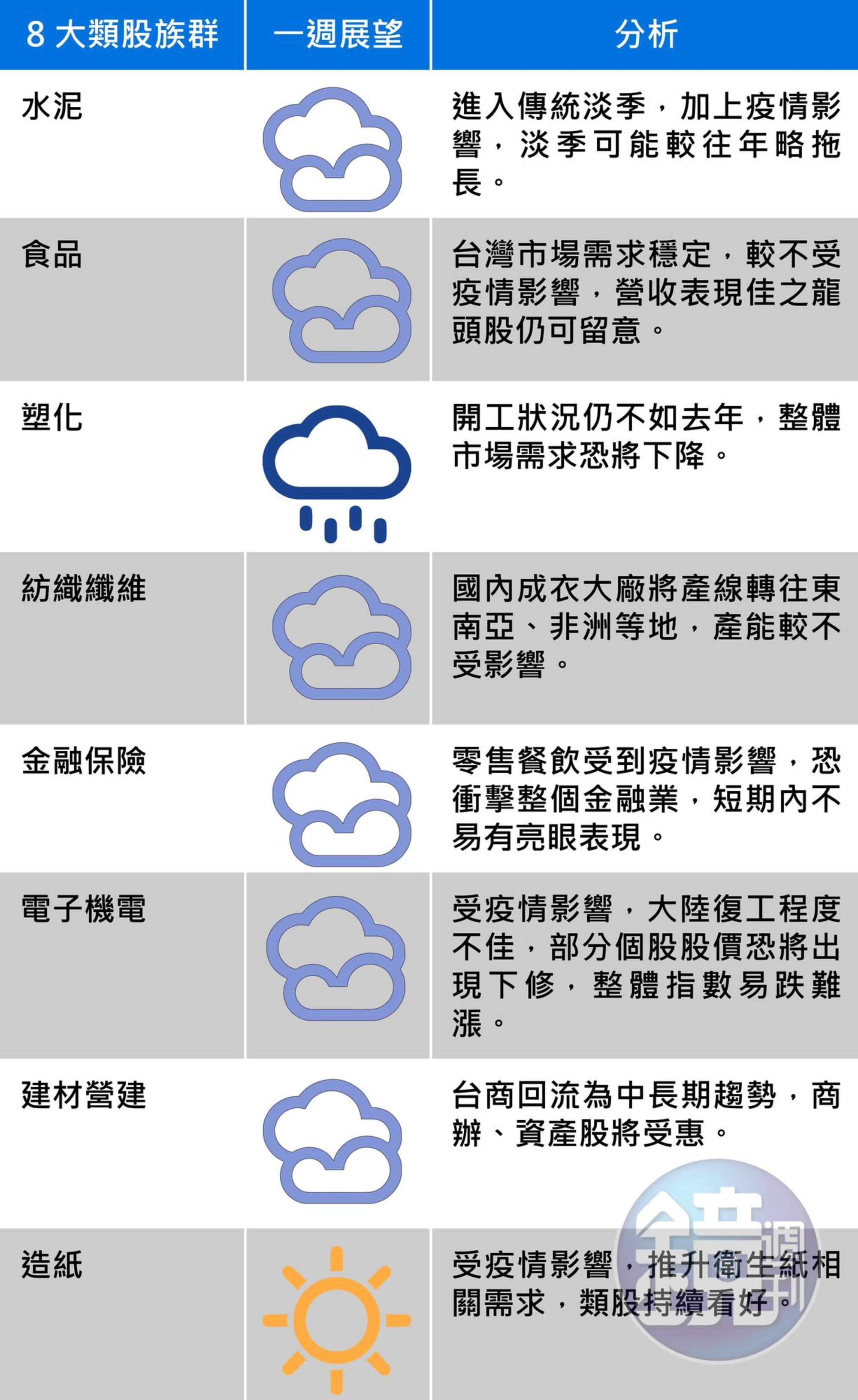 資料來源：中信投信