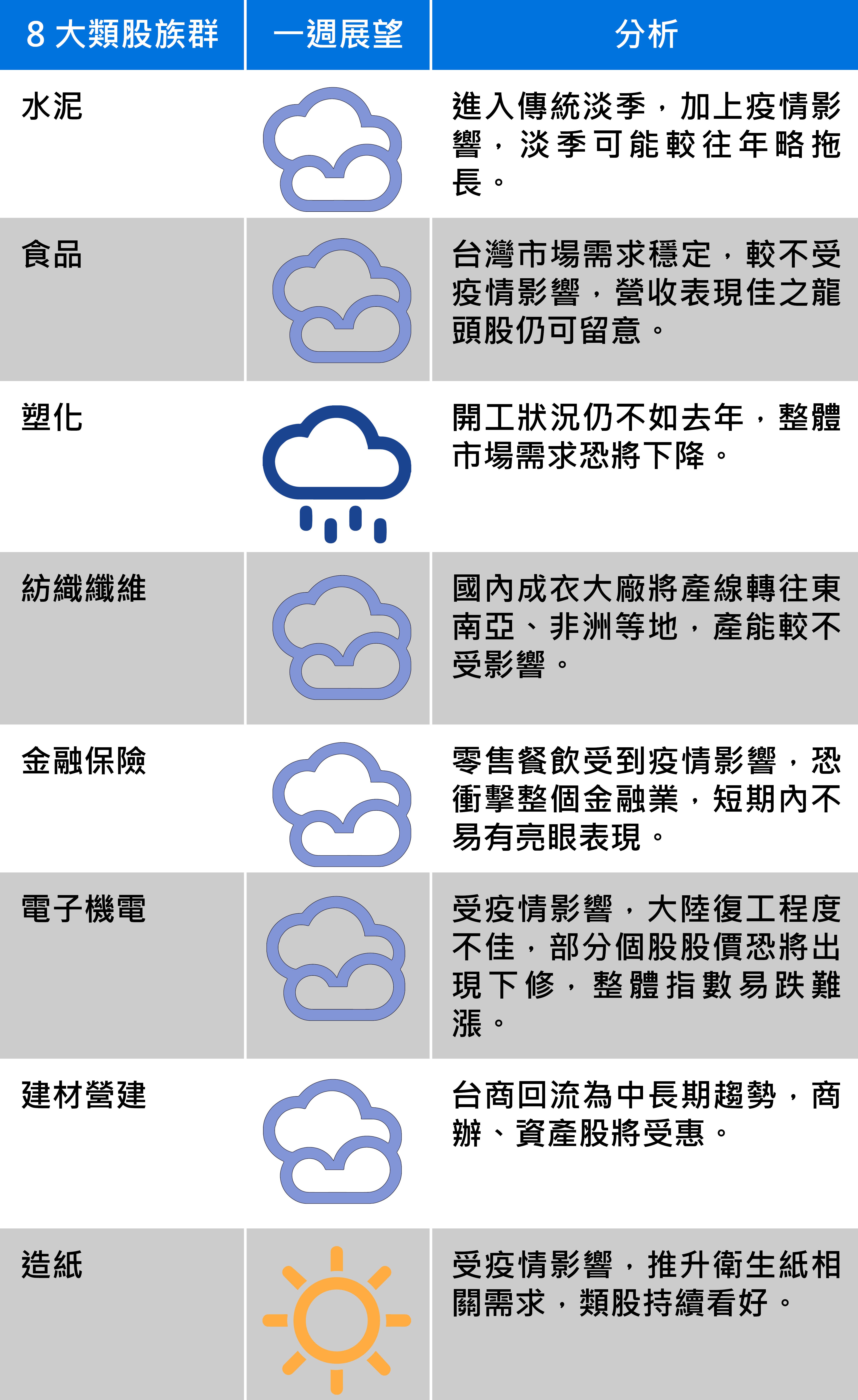 資料來源:中信投信