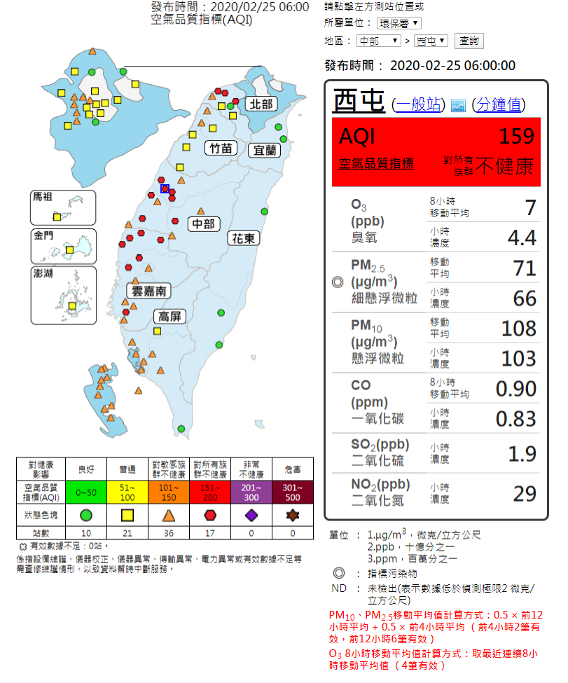 今（25日）西半部空品差，北部、中部及雲嘉南地區共17站達紅害等級。（翻攝環保署網站）