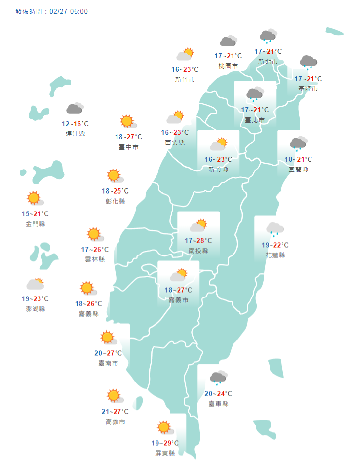 今天(27日)受到東北季風影響,北部高溫明顯降溫,比起昨天最大降幅達10度。