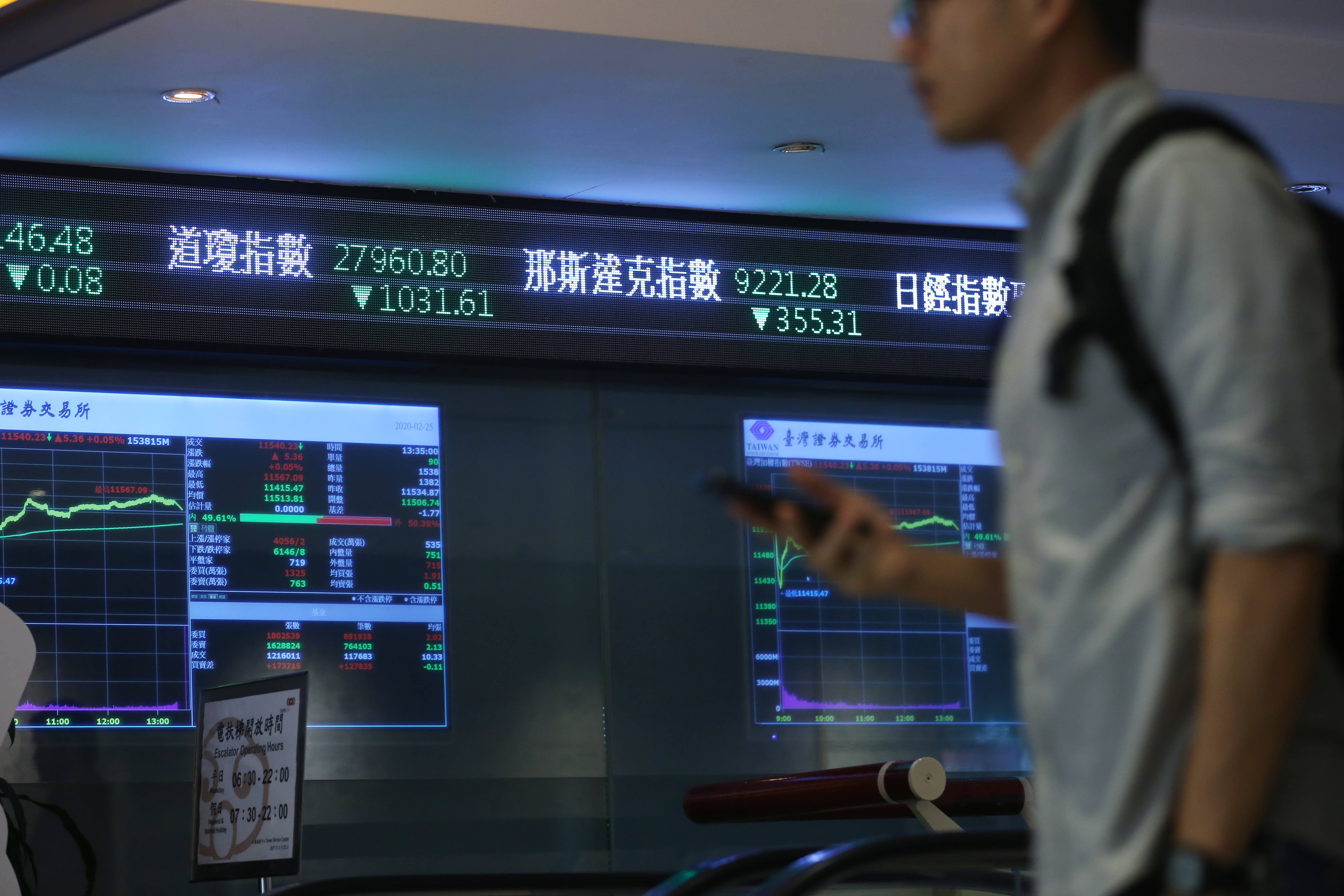 新冠肺炎疫情延燒，美股瞬間吐回漲幅，台股也震盪加劇。