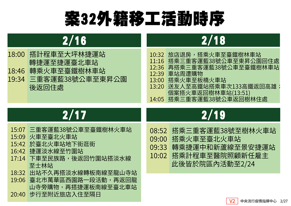 疫情指揮中心提醒,曾於所列時間經過相關場所的民眾應該注意自己的身體狀況。(翻攝自衛生福利部臉書)