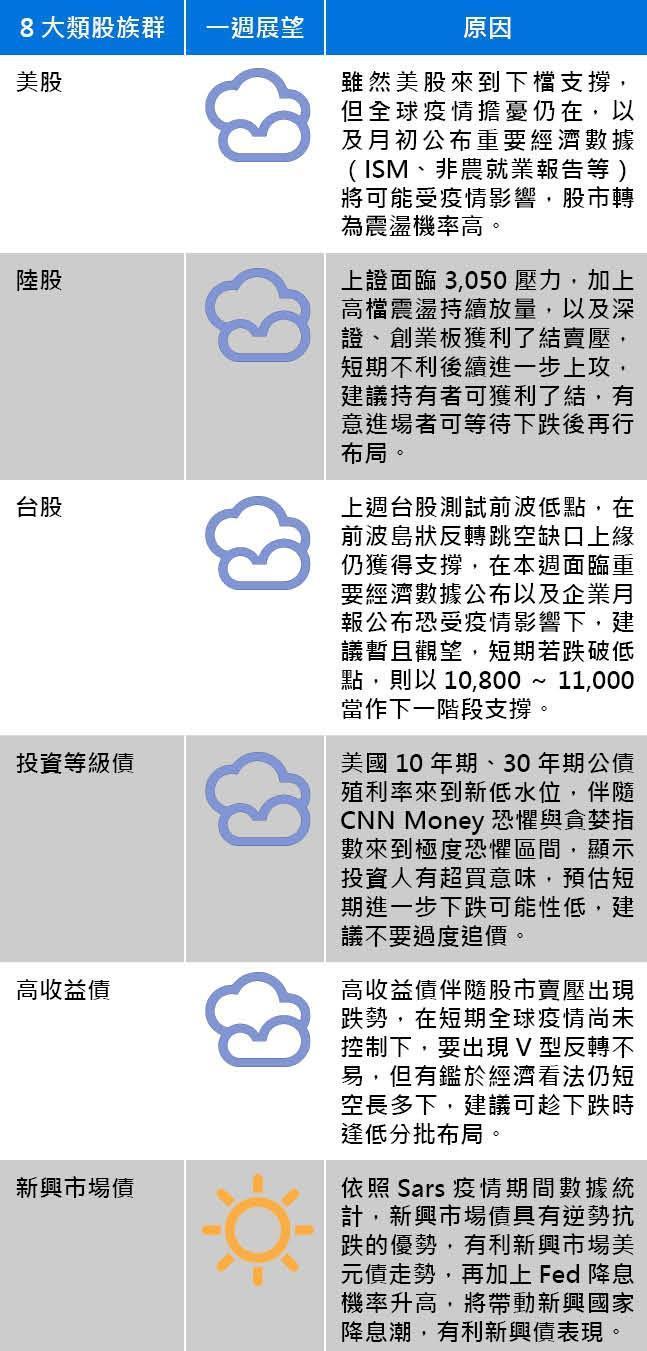 資料來源:王道銀行