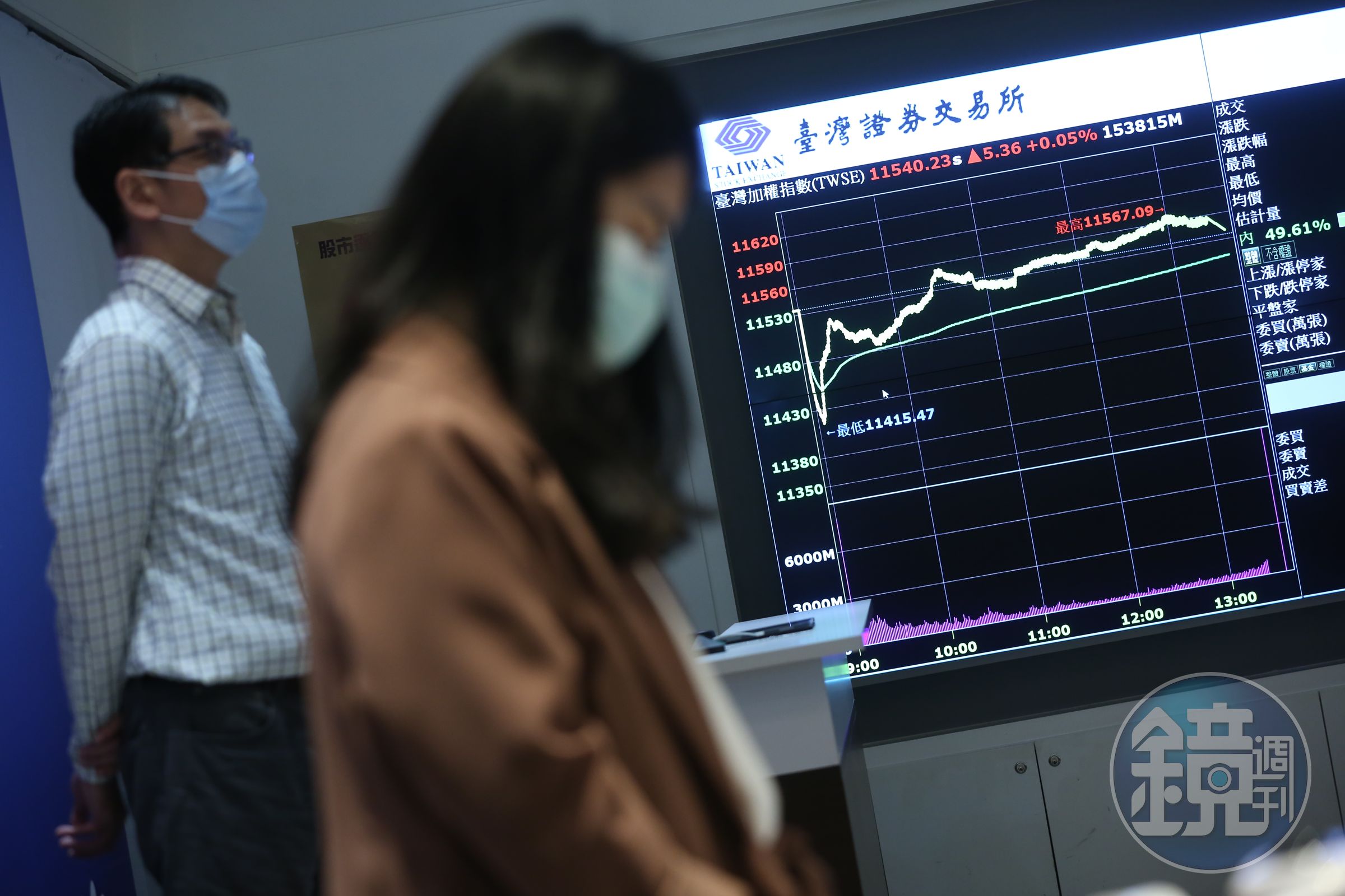 台股殖利率約4%，在疫情延燒股市震盪的環境下，高股息提供一定的下檔支撐力道。